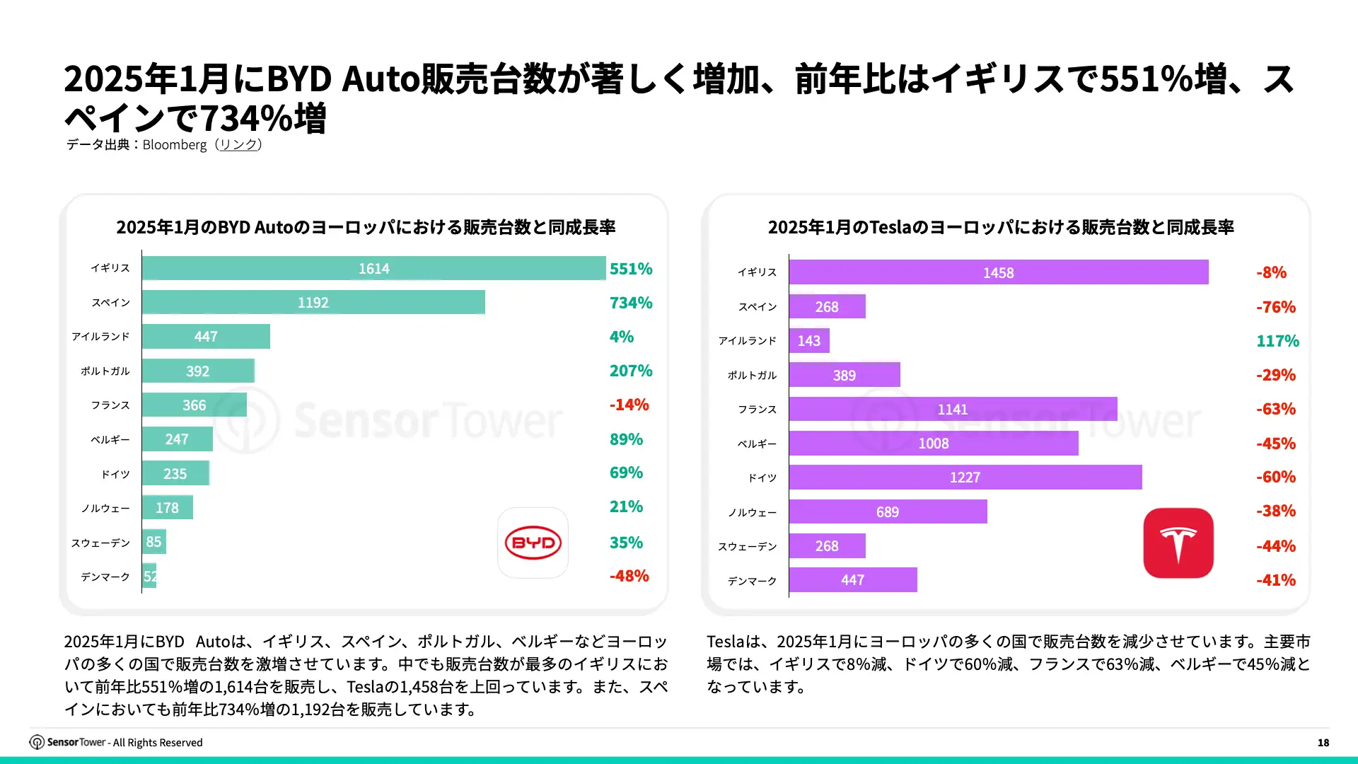 -JP- Top APAC Auto & Appliance Advertisers in Europe 2025 Report(pg18)