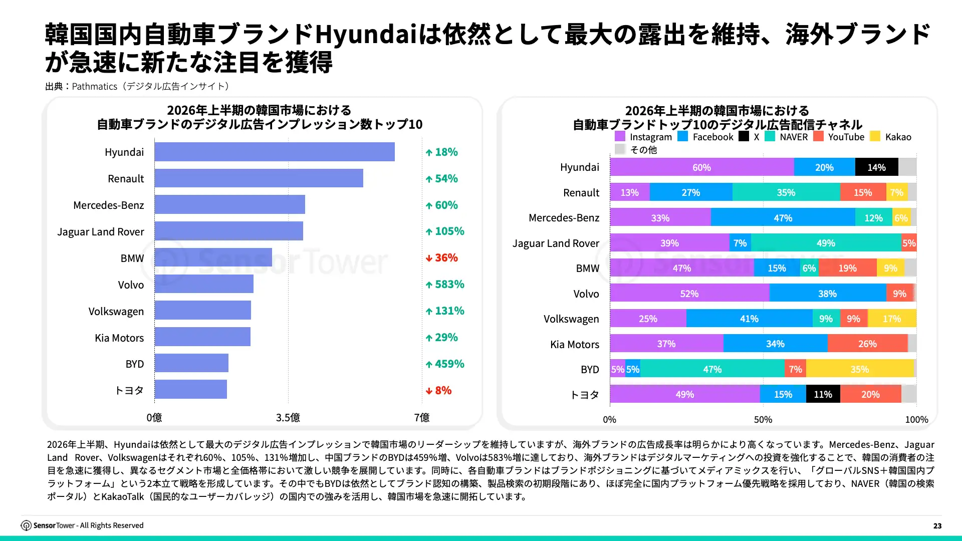 -JP- State of Automotive & Mobility 2026 Report(pg23)