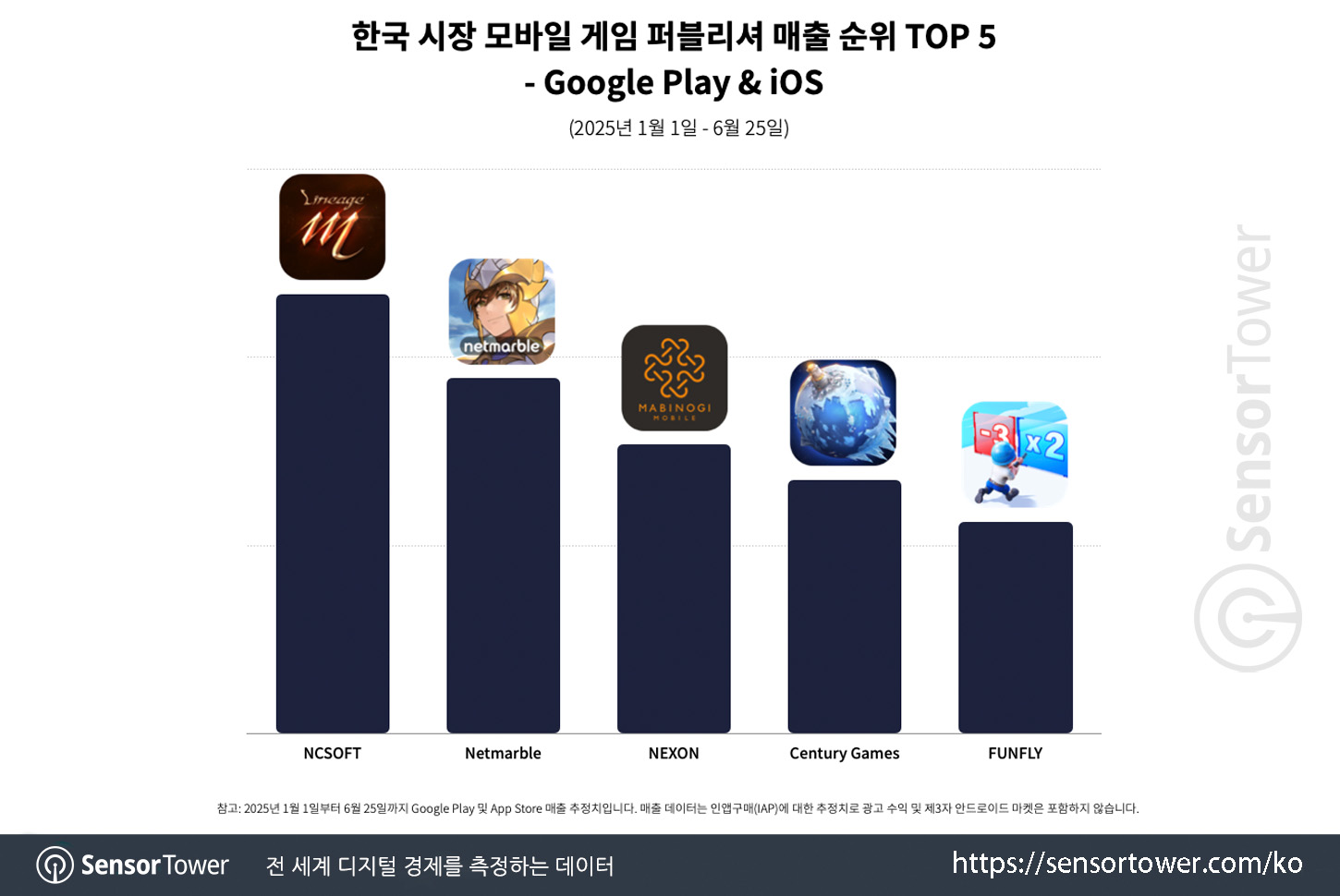 Seven Knights Rebirth_Chart 3