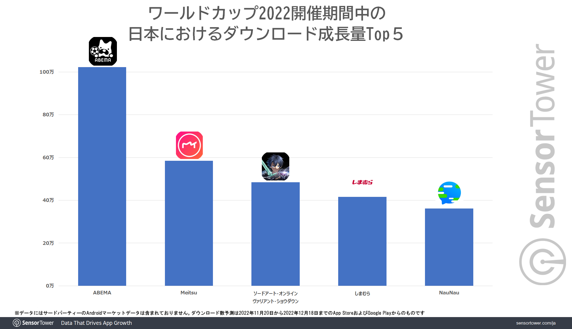 DL-Growth-WC2022-JP