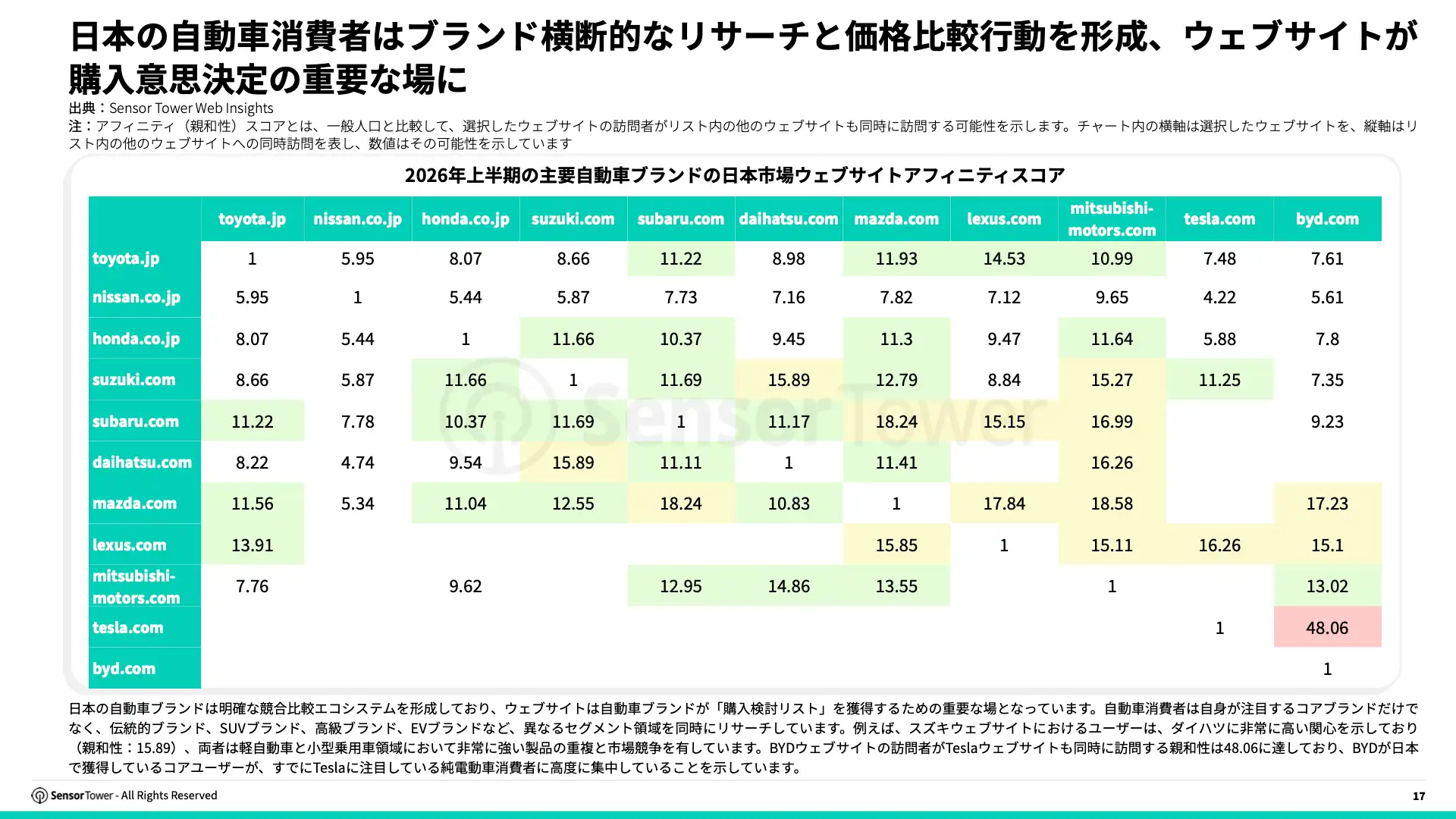 -JP- State of Automotive & Mobility 2026 Report(pg17)