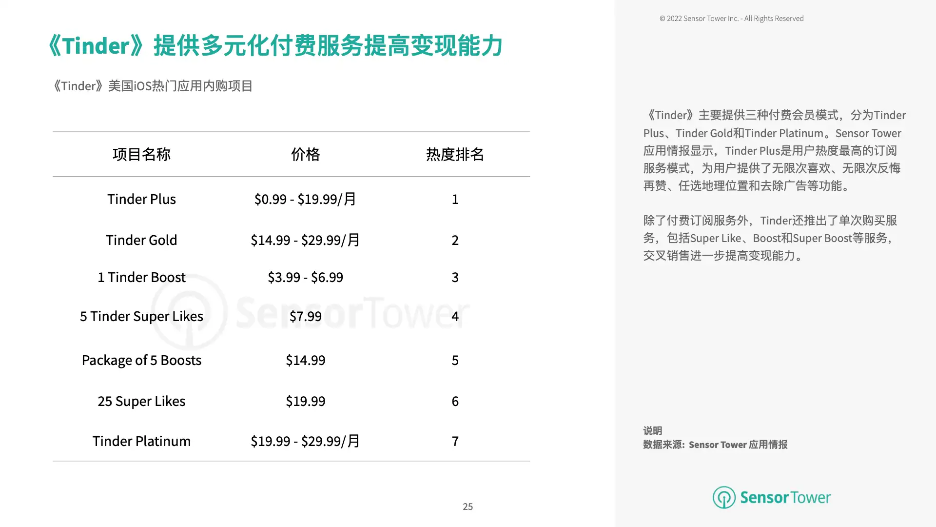2022年上半年全球移动应用变现趋势洞察(pg25)