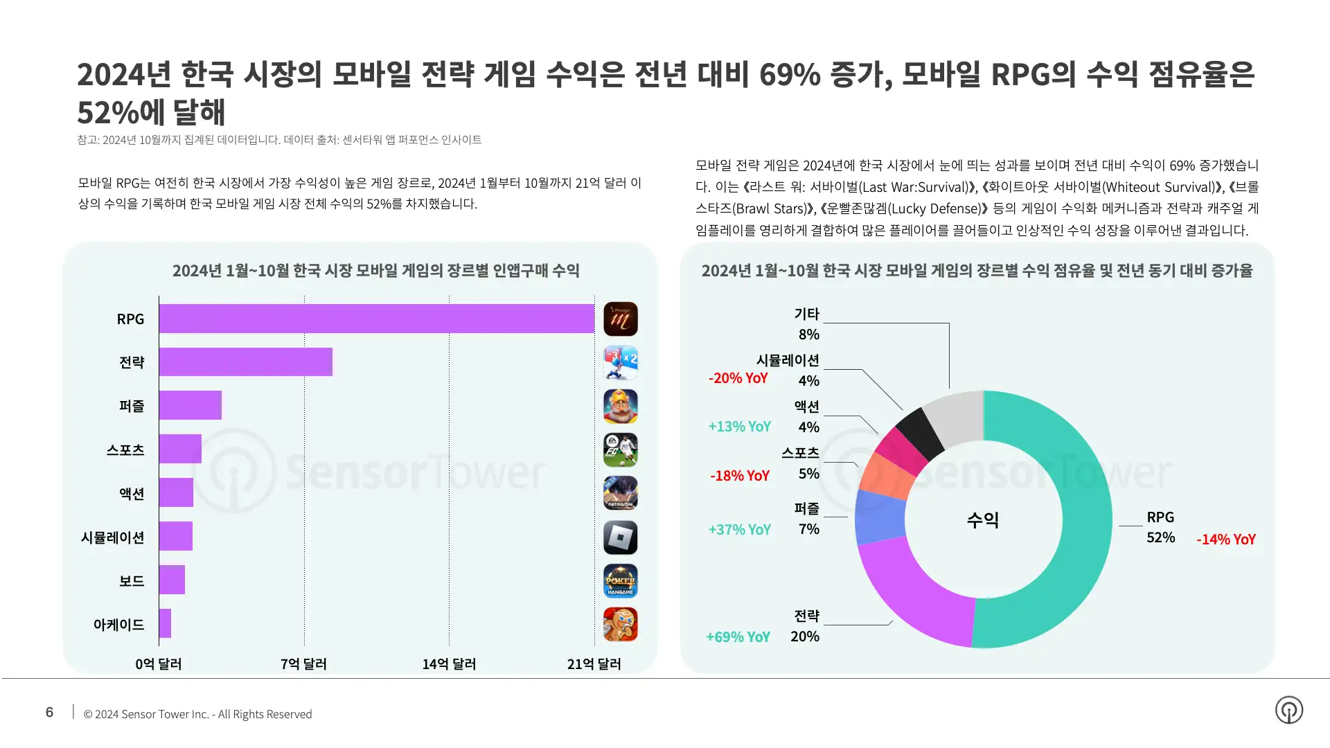 -KR- State of Mobile Games in Korea 2024 Report(pg6)
