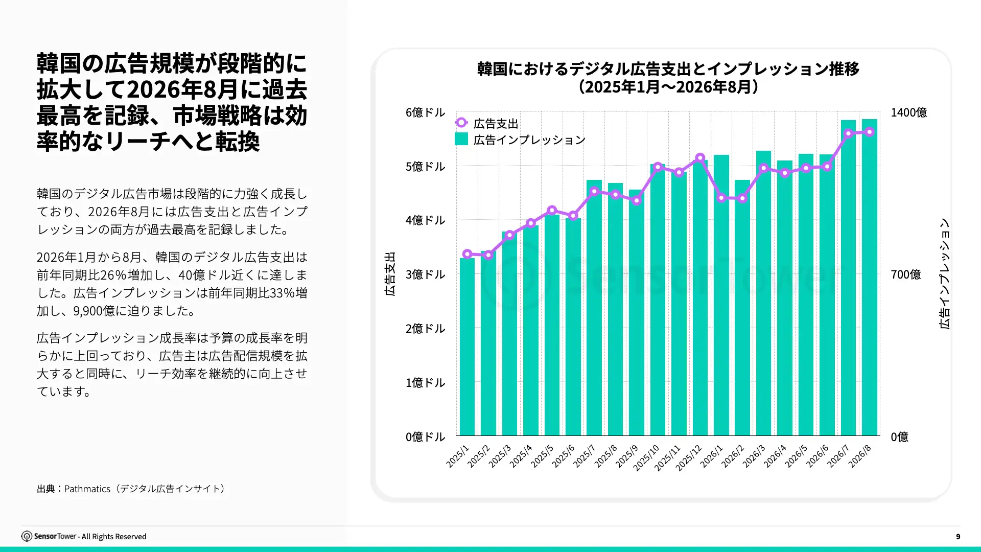 -JP- State of Digital Advertising in Korea 2026 Report(pg9) -JP- State of Digital Advertising in Korea 2026 Report(pg9)