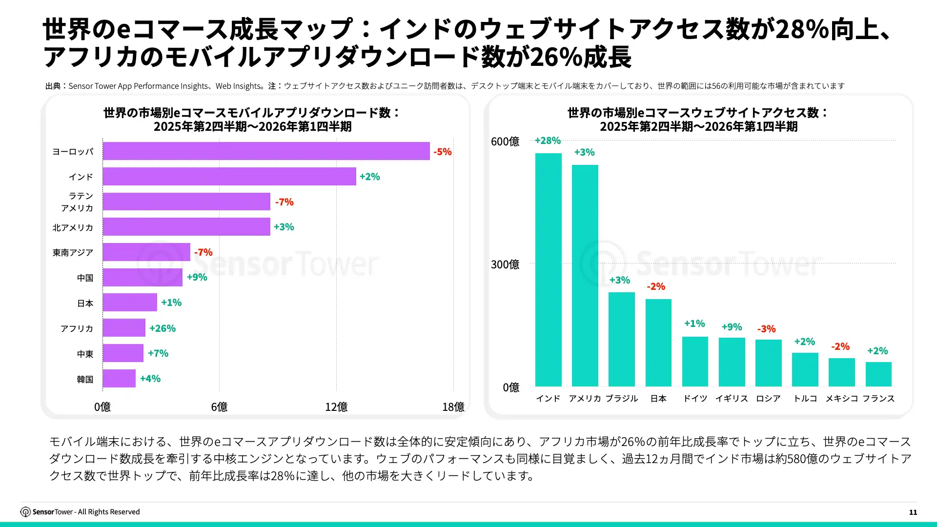 -JP- State of e-Commerce 2026 Report(pg11)