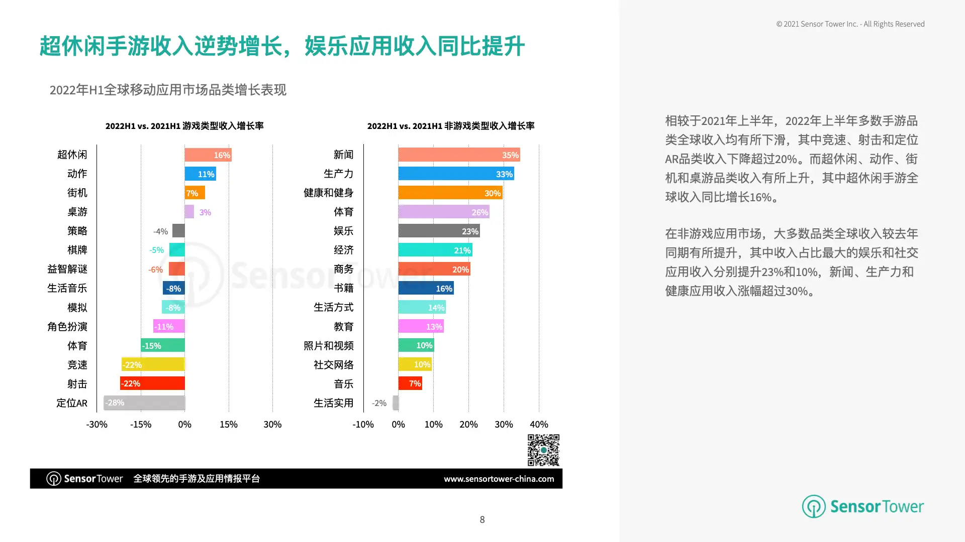 2022年上半年全球移动应用变现趋势洞察(pg8)