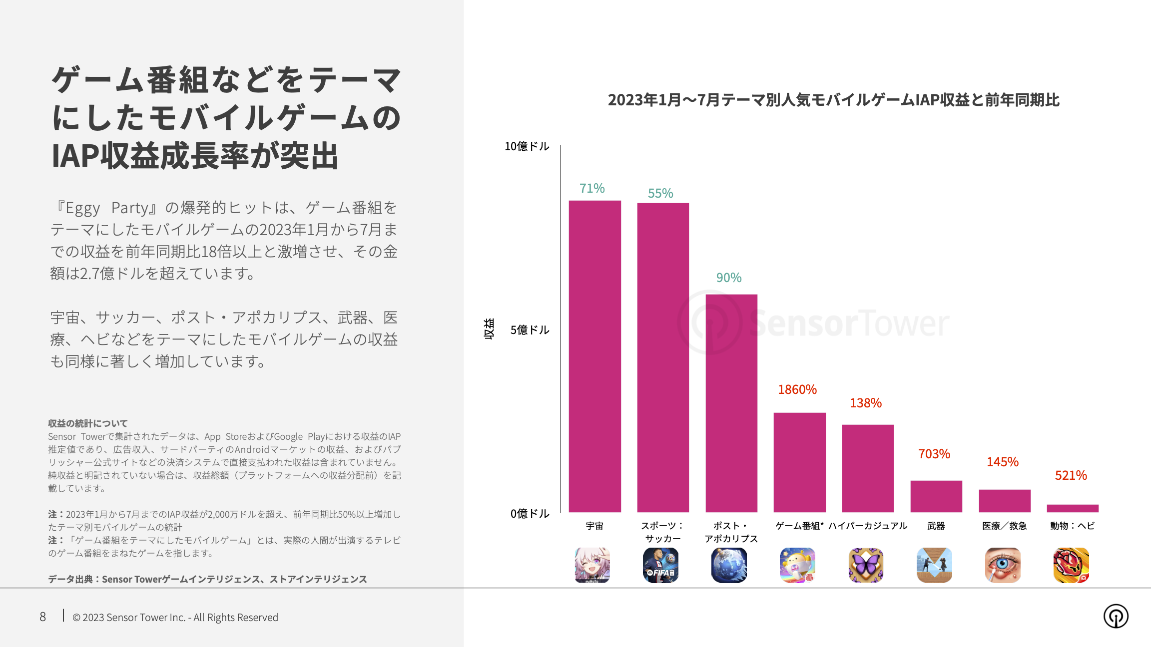 -JP- State of Mobile Games by Theme 2023 Report(pg8)