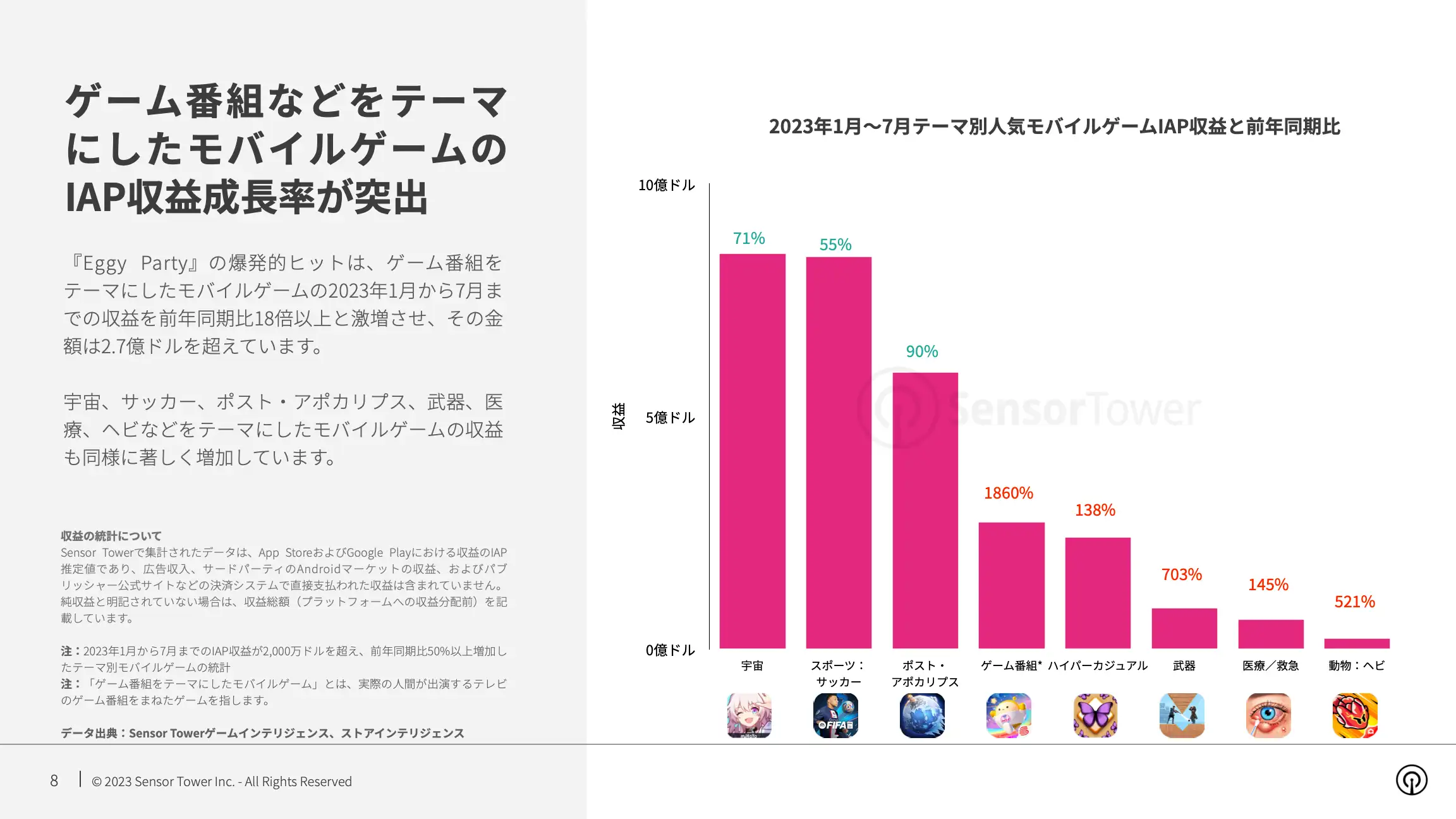 -JP- State of Mobile Games by Theme 2023 Report(pg8)