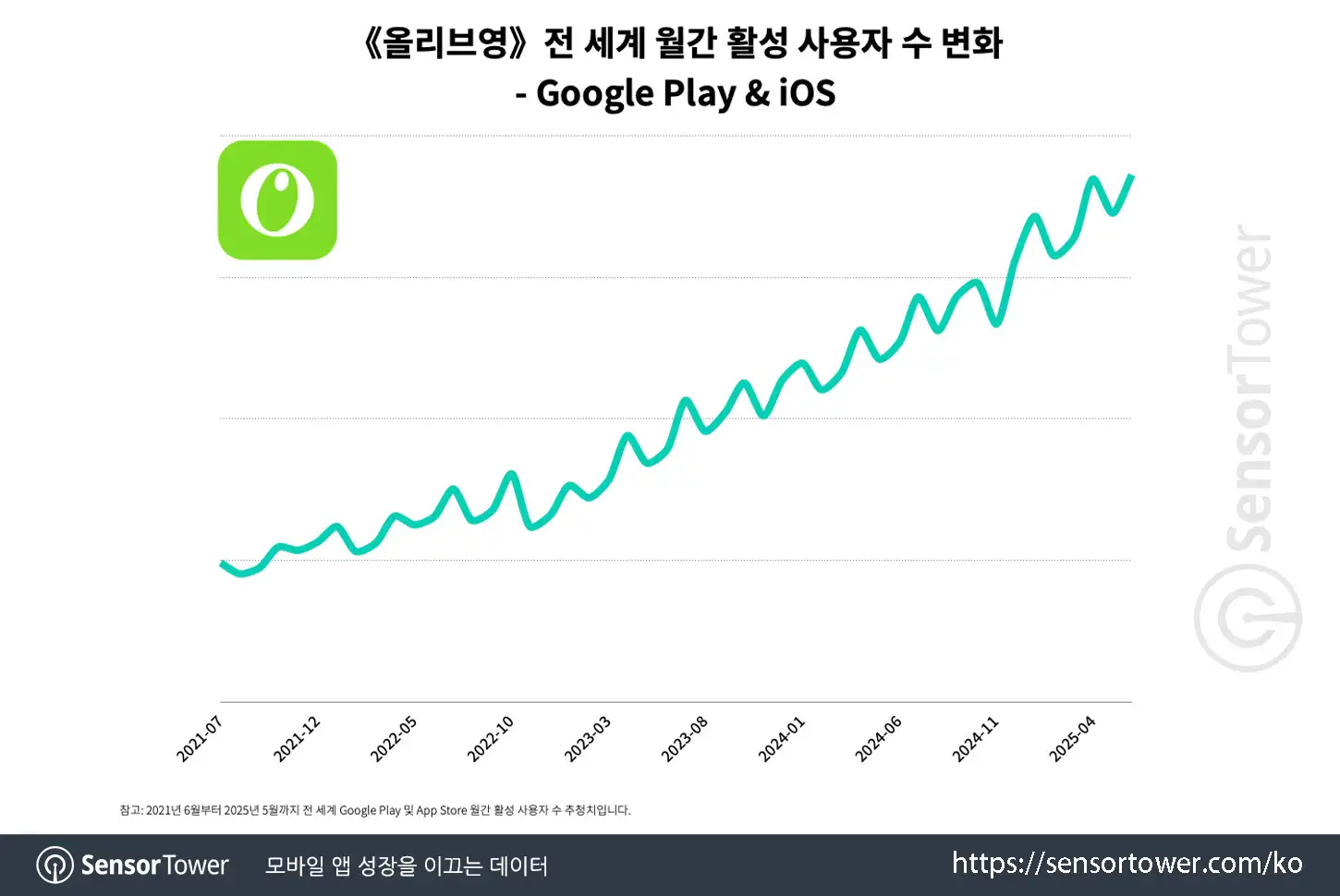 Olive Young_Chart 1