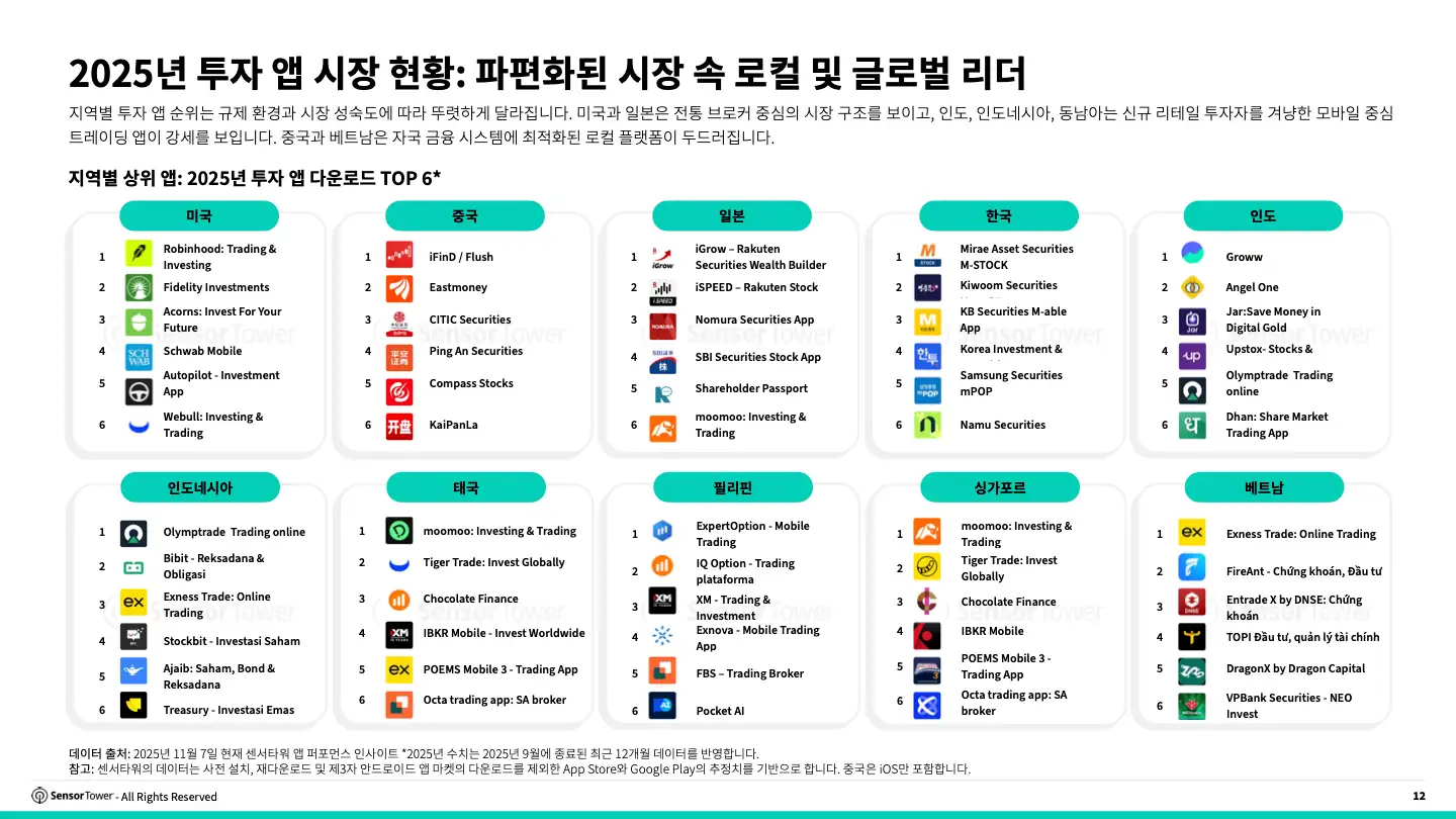 -KR- 2025 Finance Investment Report(pg12)