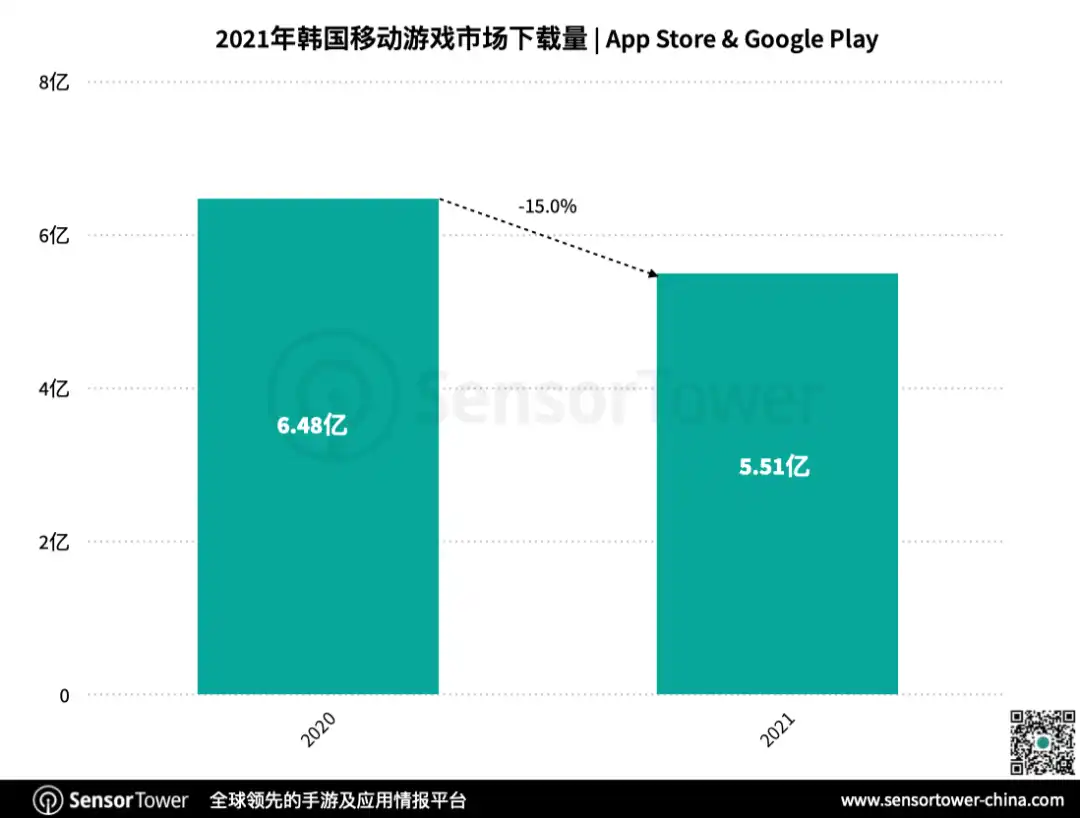 state-of-kr-mobile-games-chart-2