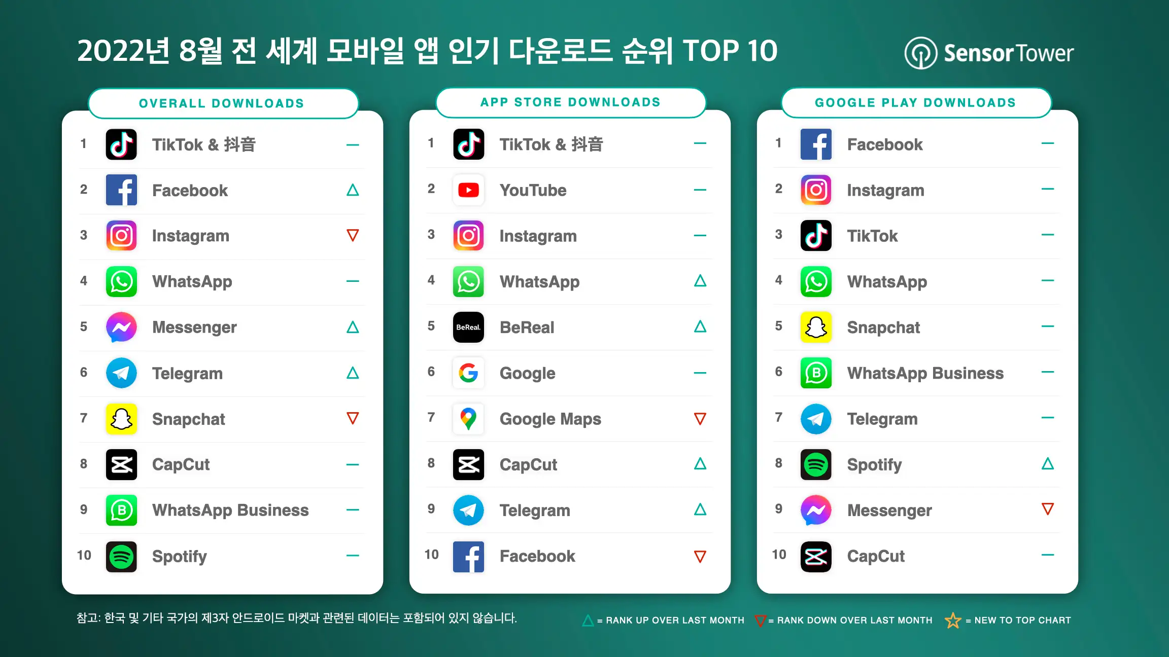 -KR-Top-Apps-Worldwide-for-August-2022-by-Downloads-v2