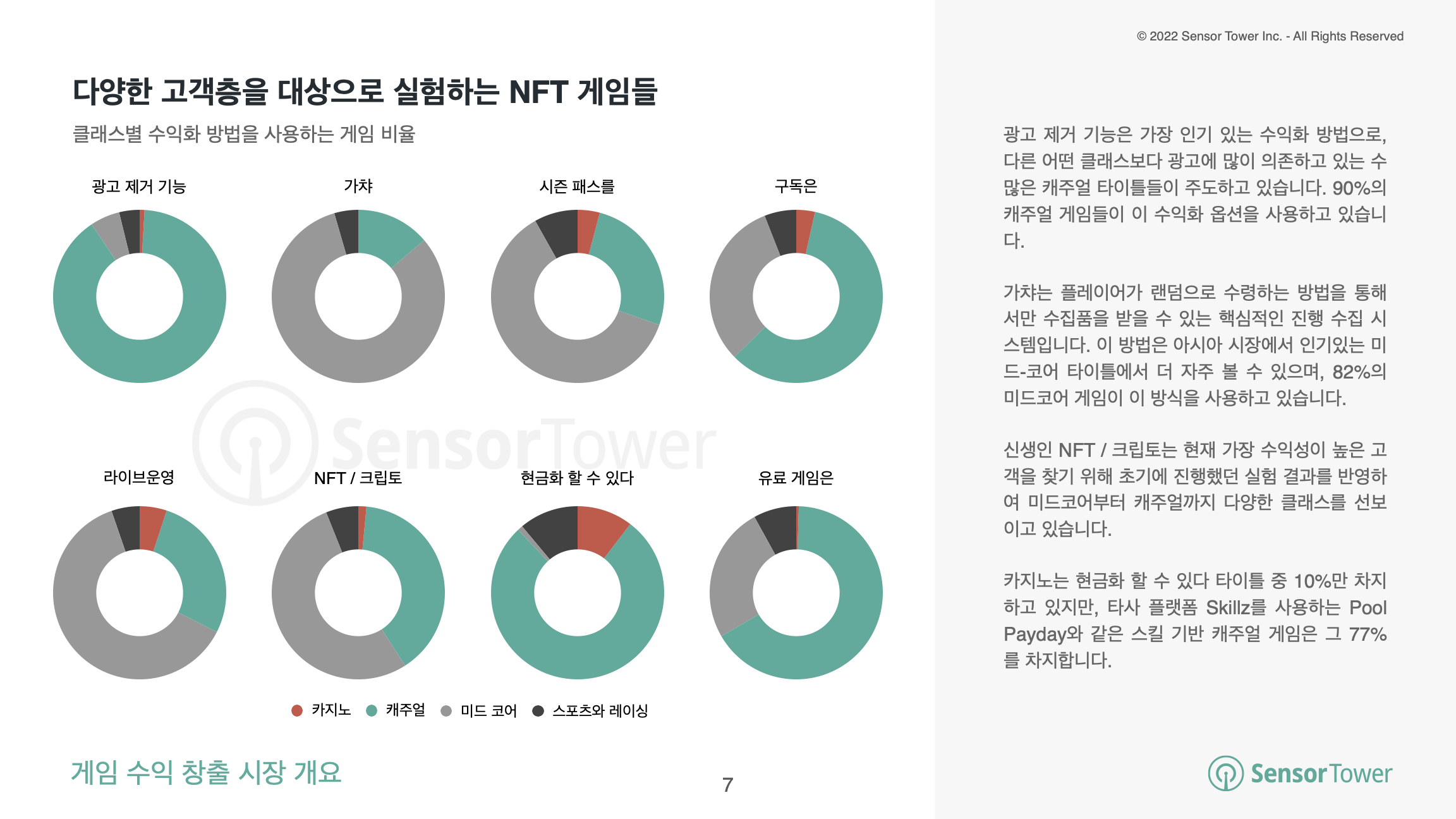 -KR-State of Mobile Game Monetisation 2022(pg7)