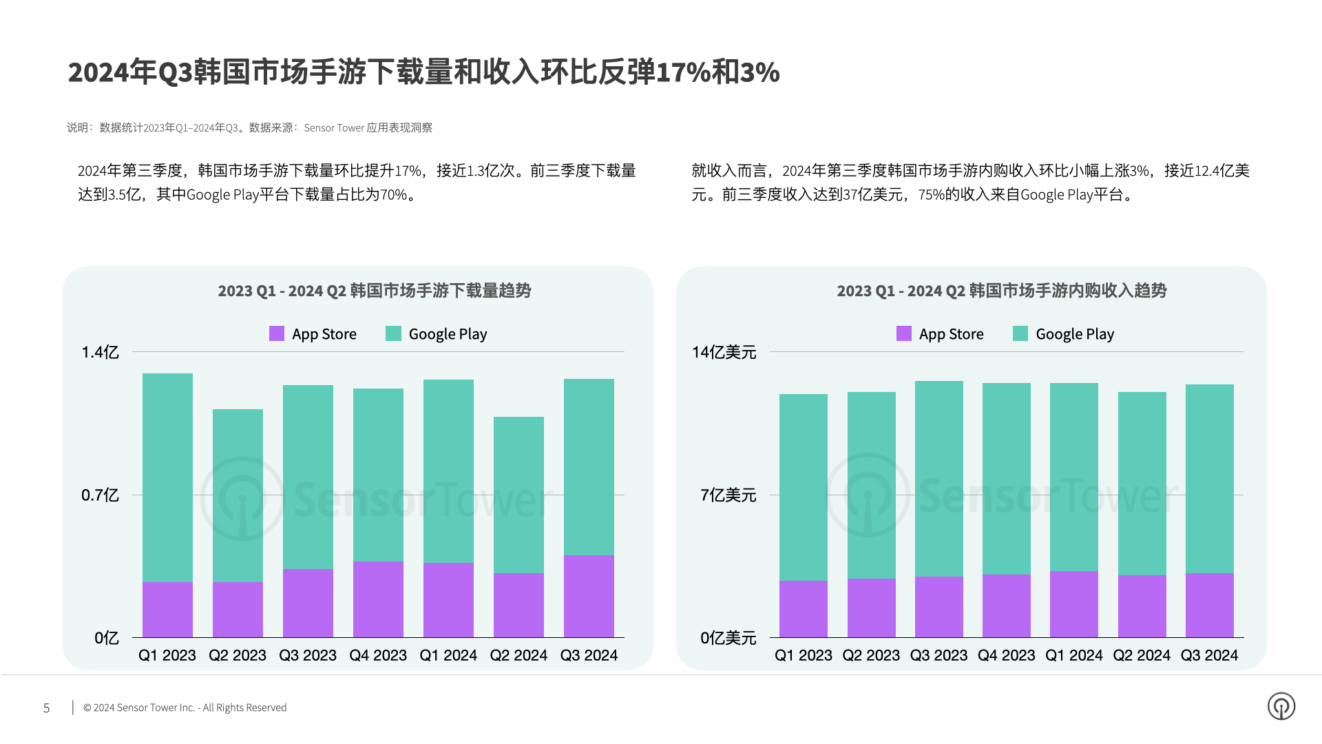 2024年韩国手游市场洞察(pg5)