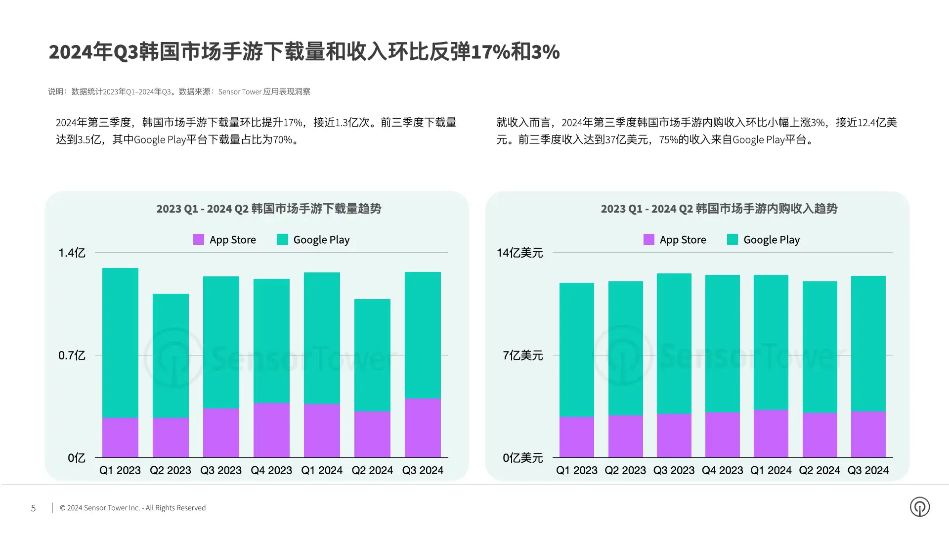 2024年韩国手游市场洞察(pg5)