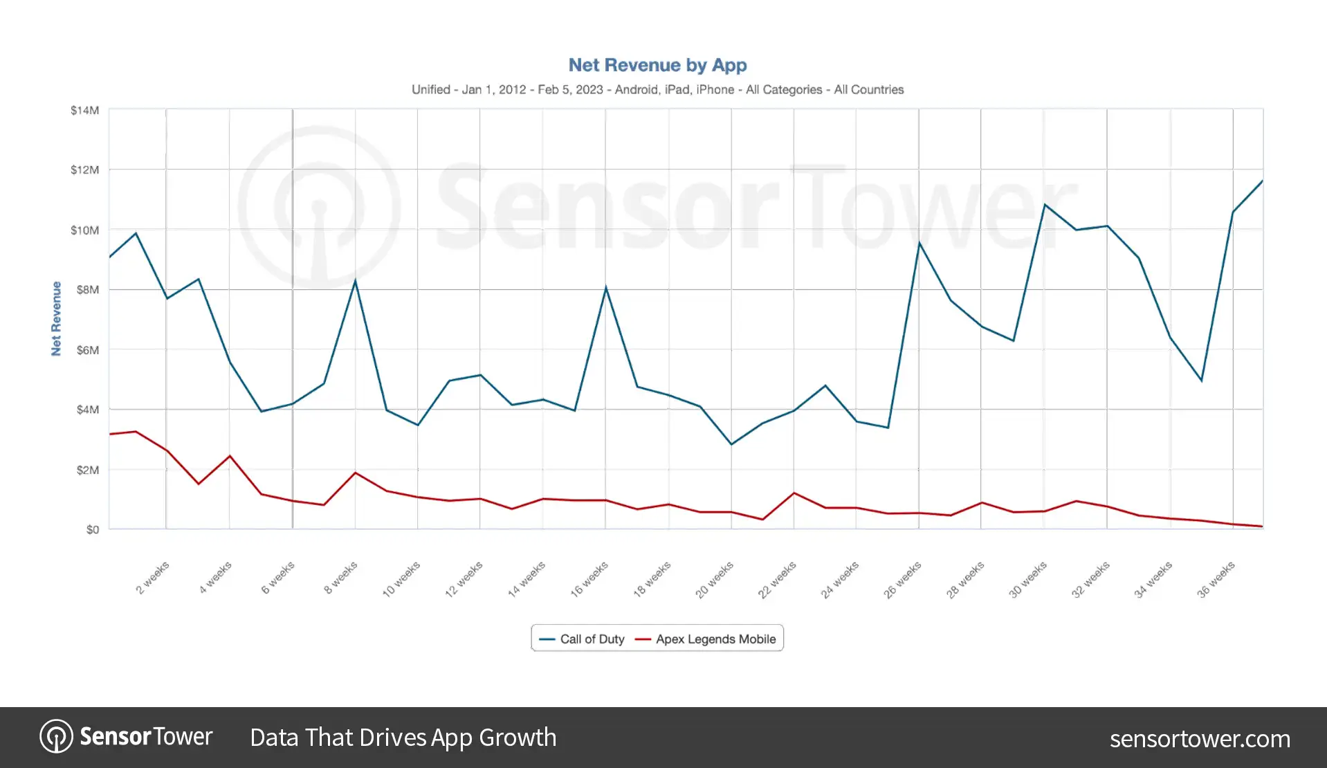 apex-legends-revenue-chart