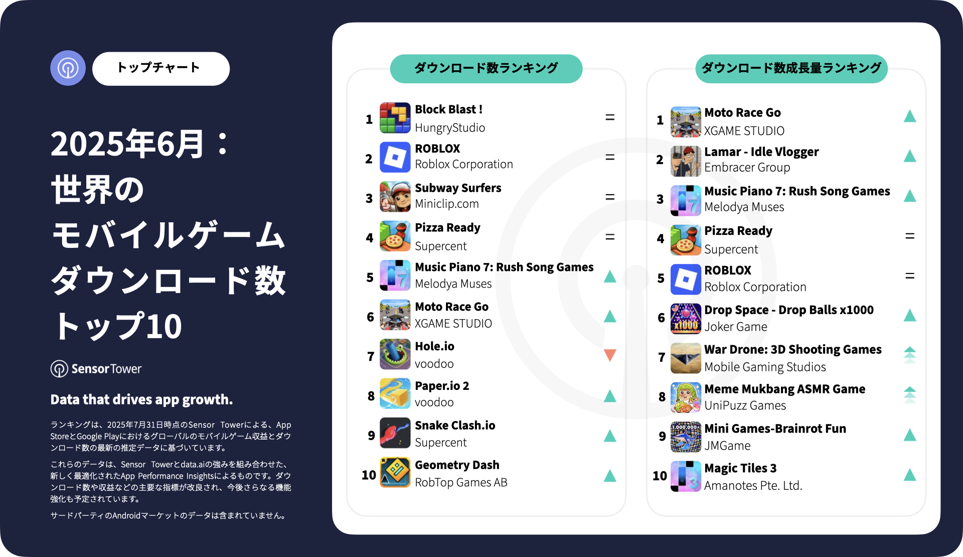 -JP-Top Mobile Games Worldwide for June 2025 by Downloads