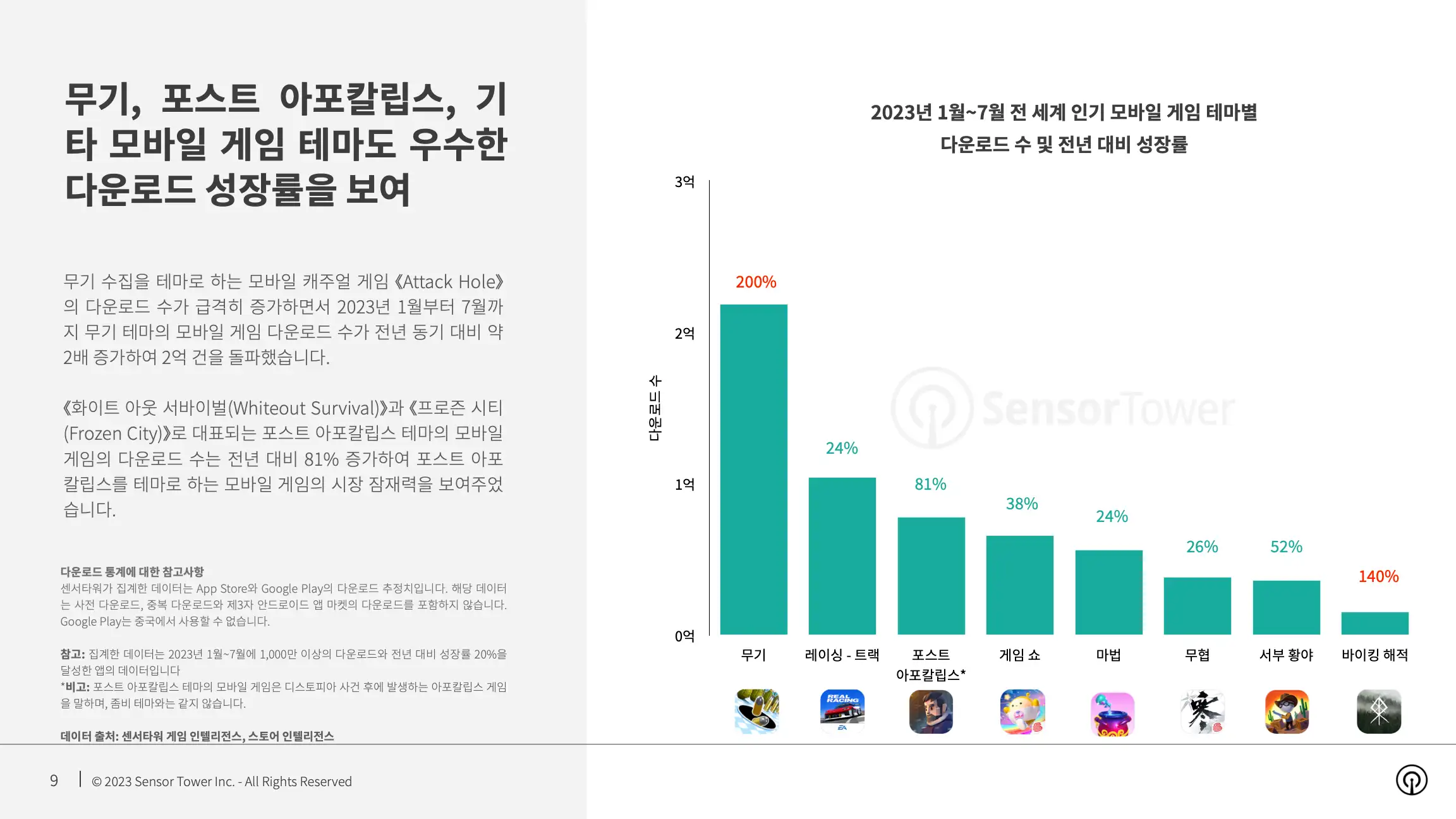 -KR- State of Mobile Games by Theme 2023 Report(pg9)