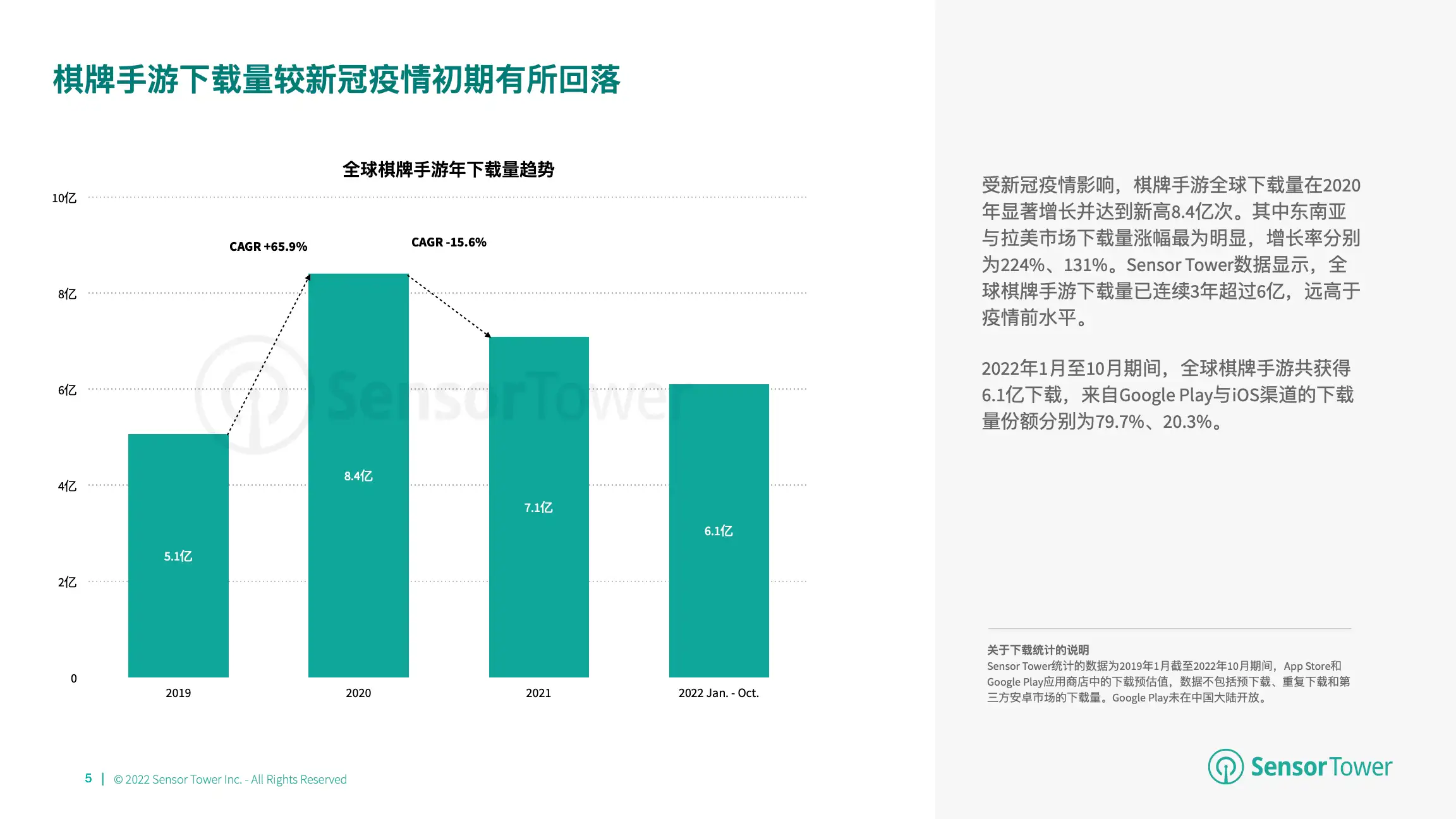 2022年全球棋牌桌游市场洞察(pg5)