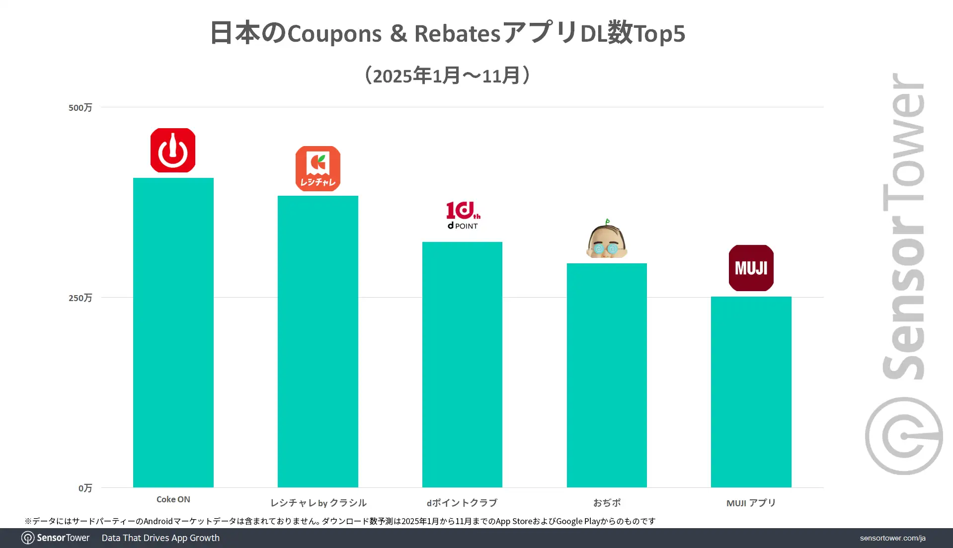 Coupons Rebates DL Top5-JP