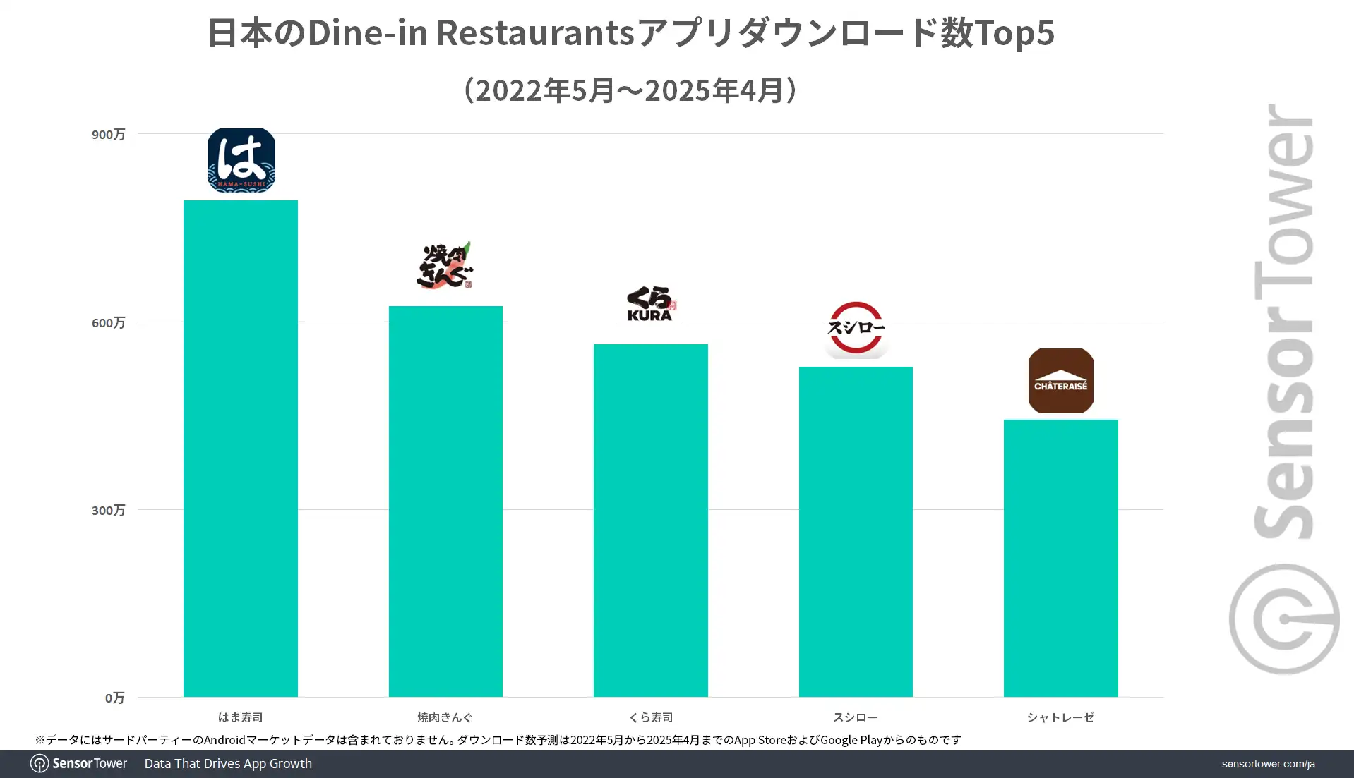 Downloads-ranking-Dine-in-restaurants-JP