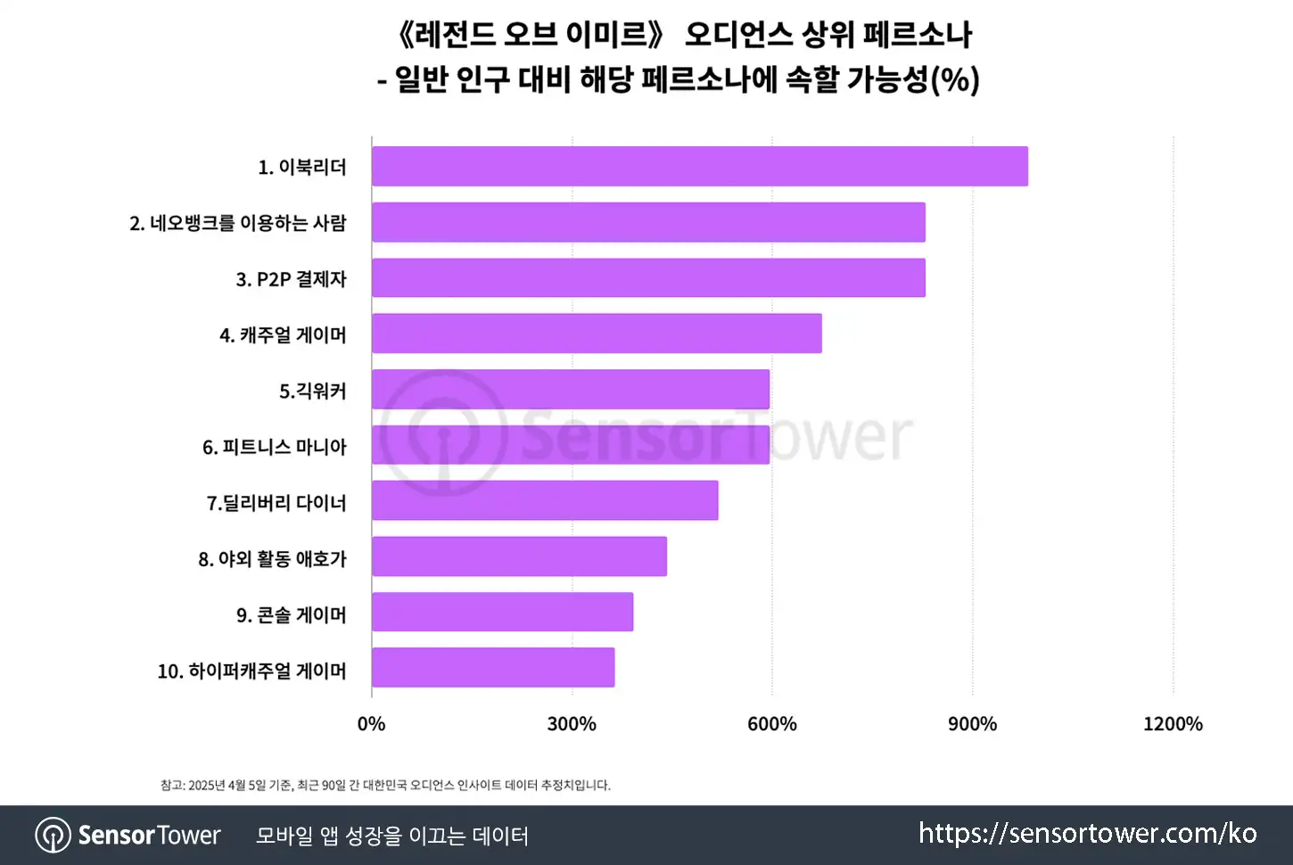 Legend of Ymir_Chart 4