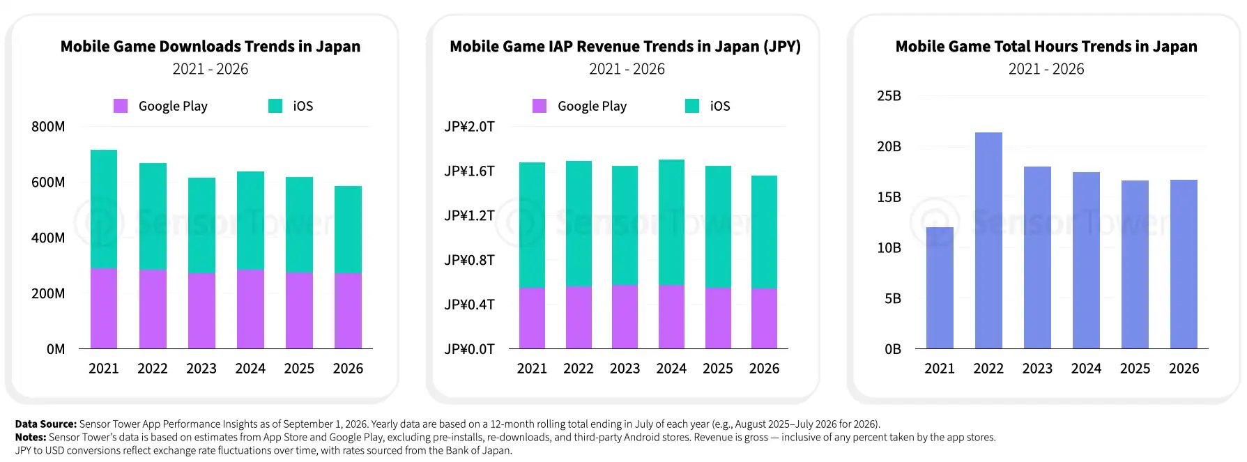 japan-gaming-2026-chart2