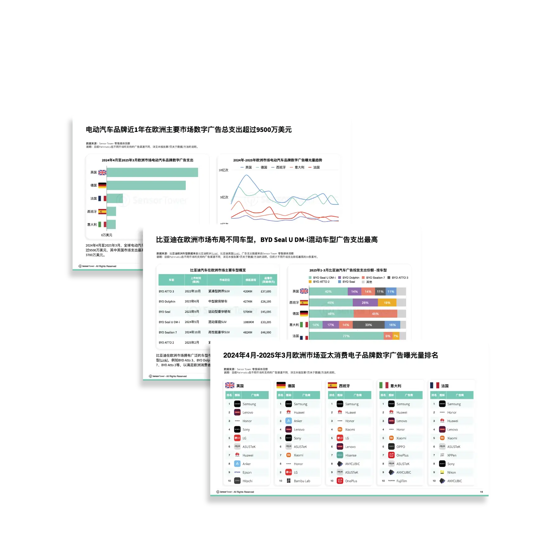 -CN--LP-Section-1-Top-APAC-Auto-&-Appliance-Advertisers-in-Europe-2025
