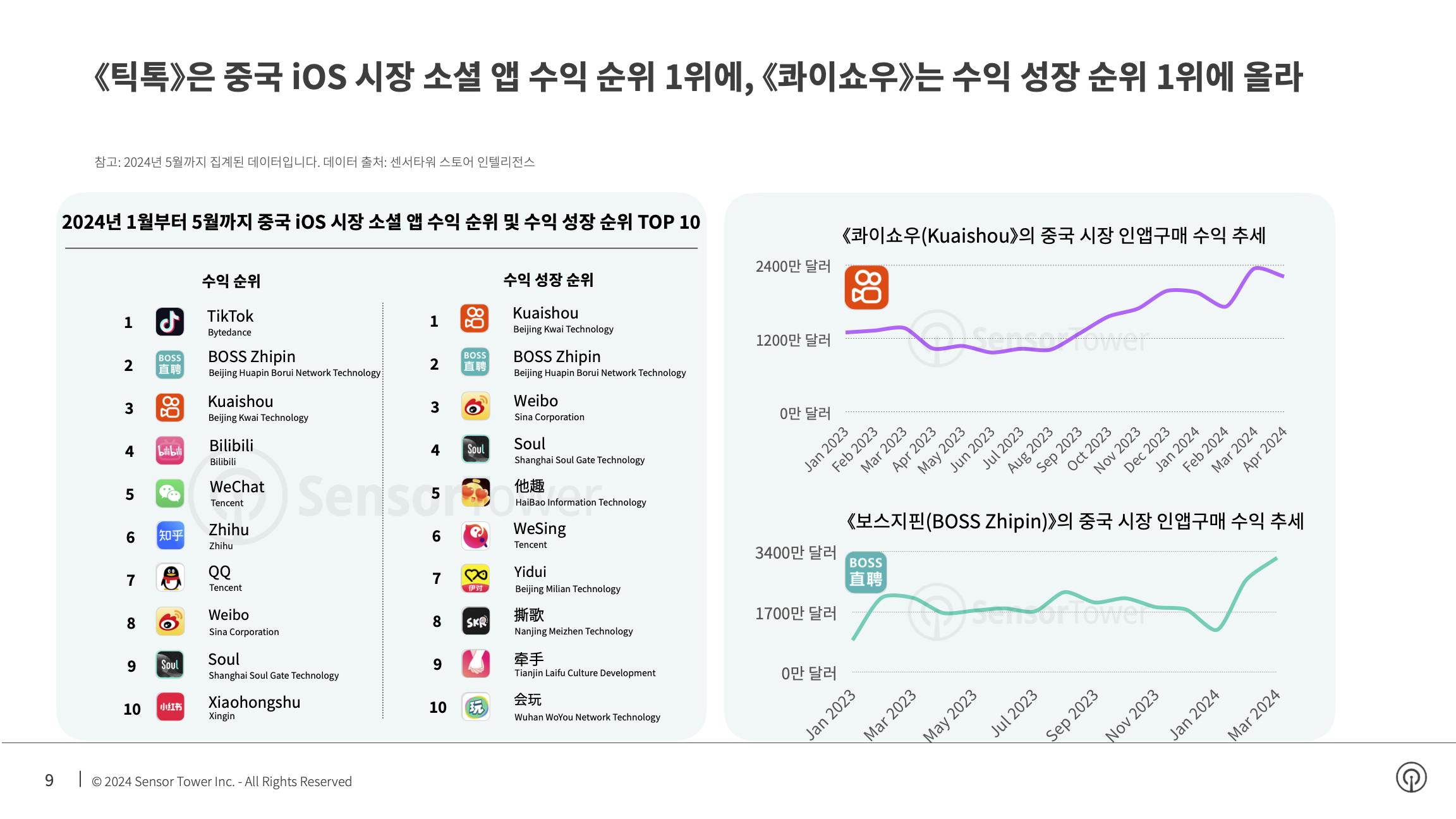 -KR- State of Social Apps 2024 Report(pg9)