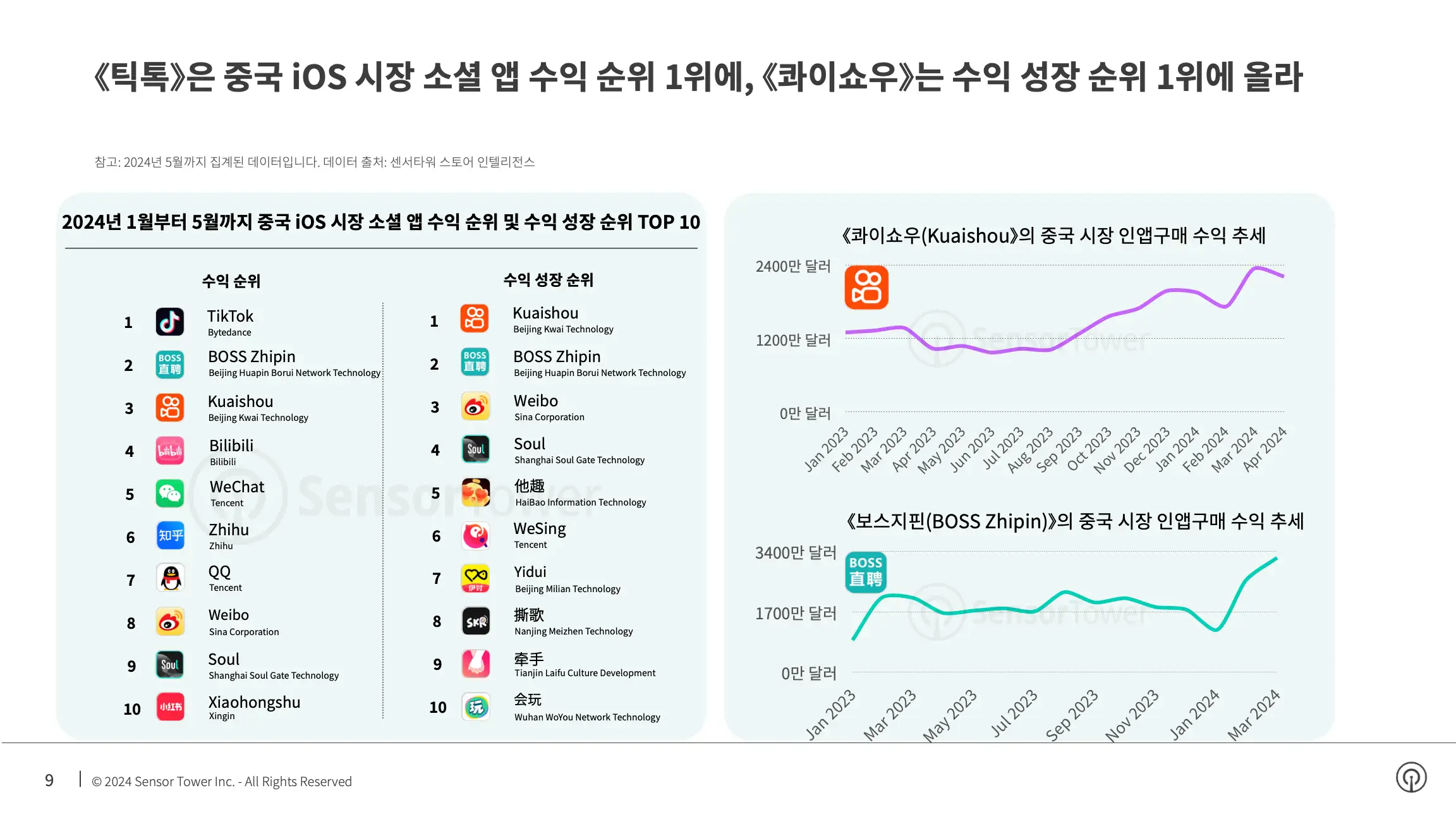 -KR- State of Social Apps 2024 Report(pg9)