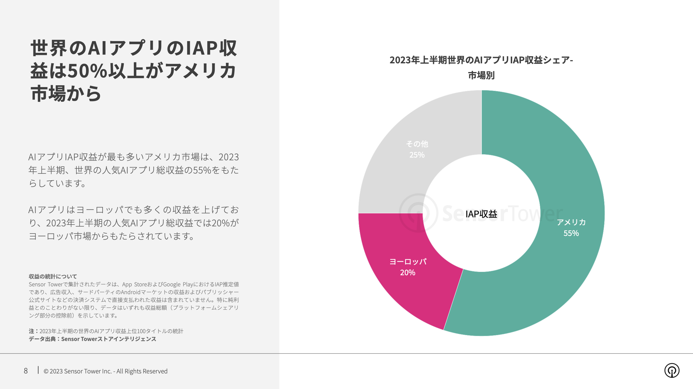 -JP- State of AI Apps 2023 Report(pg8)