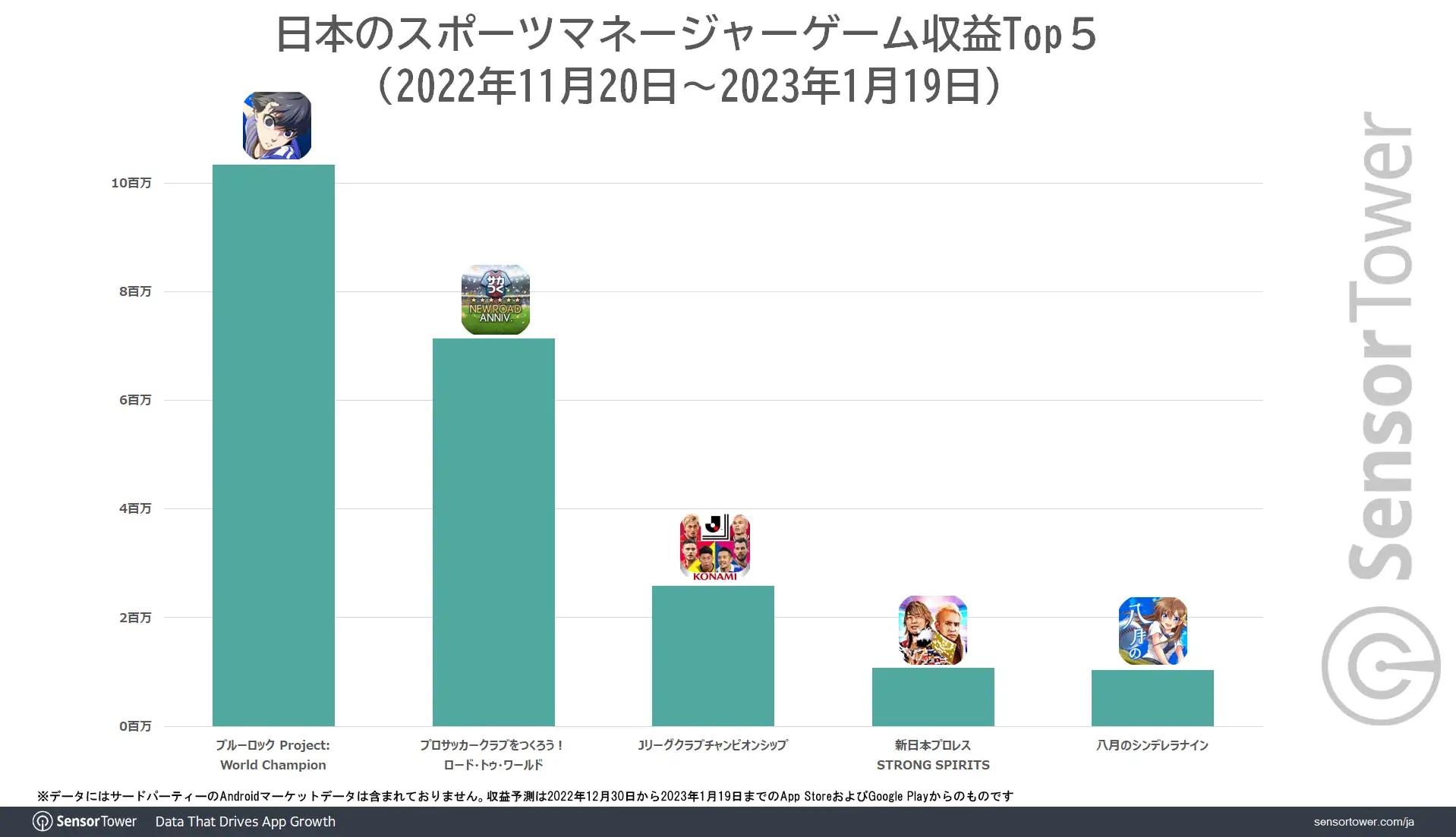 2022Dec30-2023Jan19-Sports-Manager-Japan