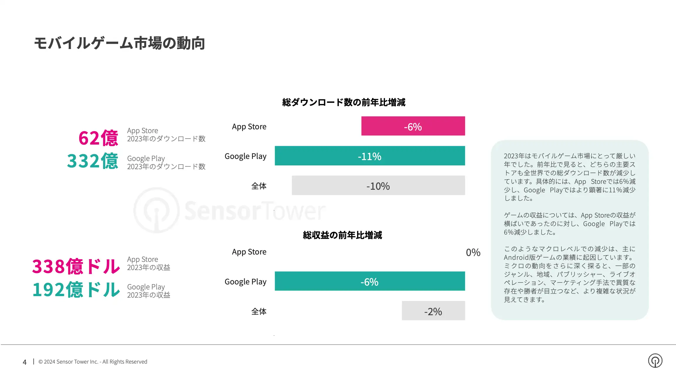 -JP- State of Mobile Gaming 2024 Report(pg4)