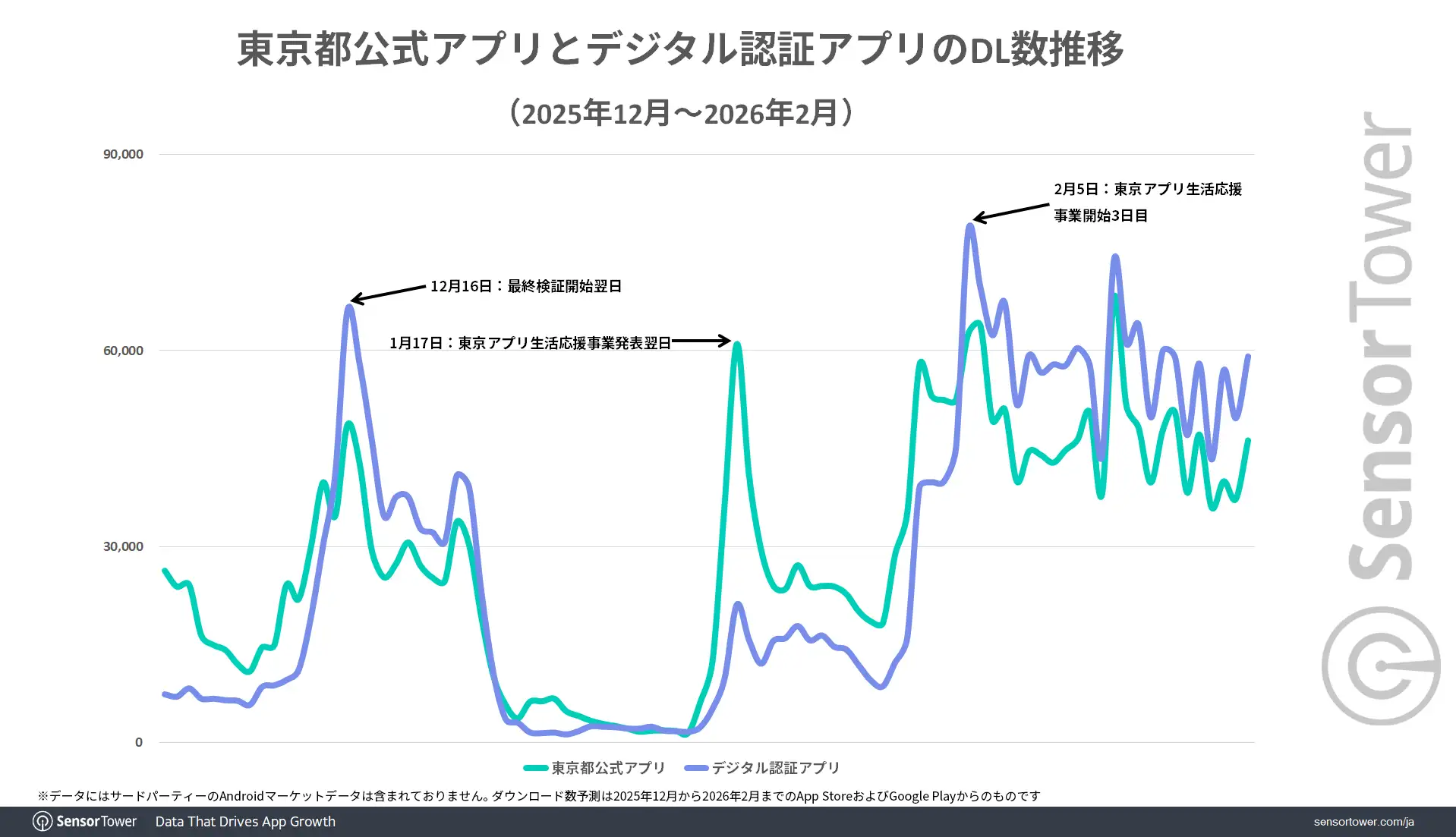 Tokyo-official-app DL-trend-JP