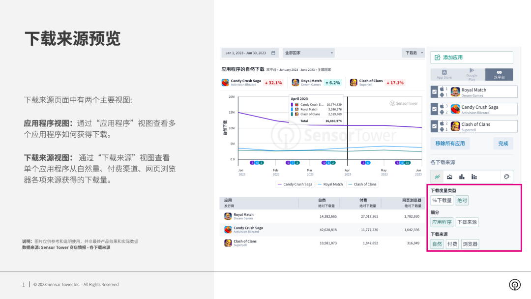 下载来源分析-chart-1