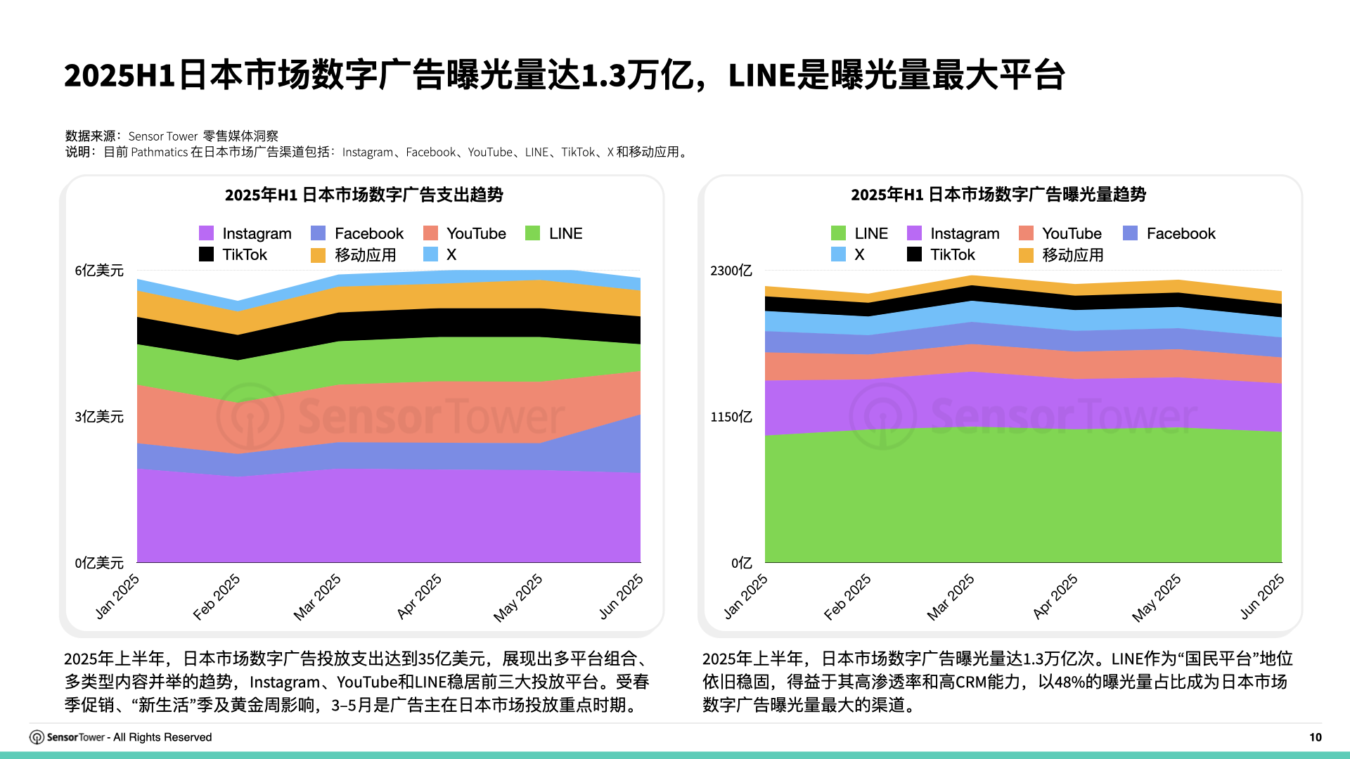 2025年日本市场数字广告洞察》报告