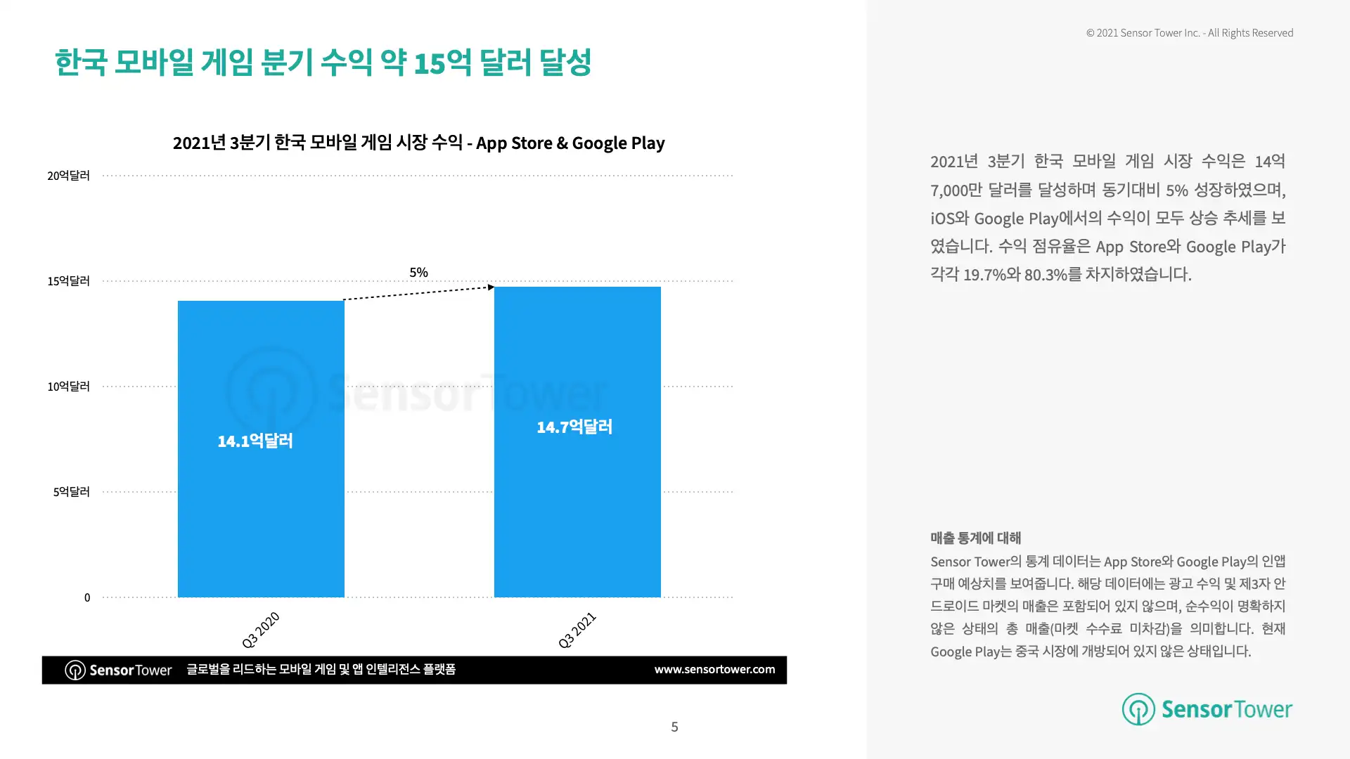 -KR- 2021Q3 Trend Report KR(pg5)