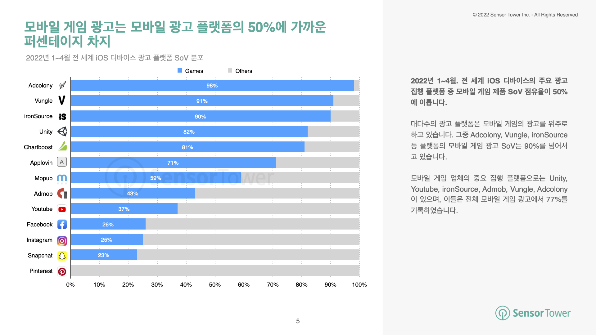 -KR-State of Game Advertising(pg5)