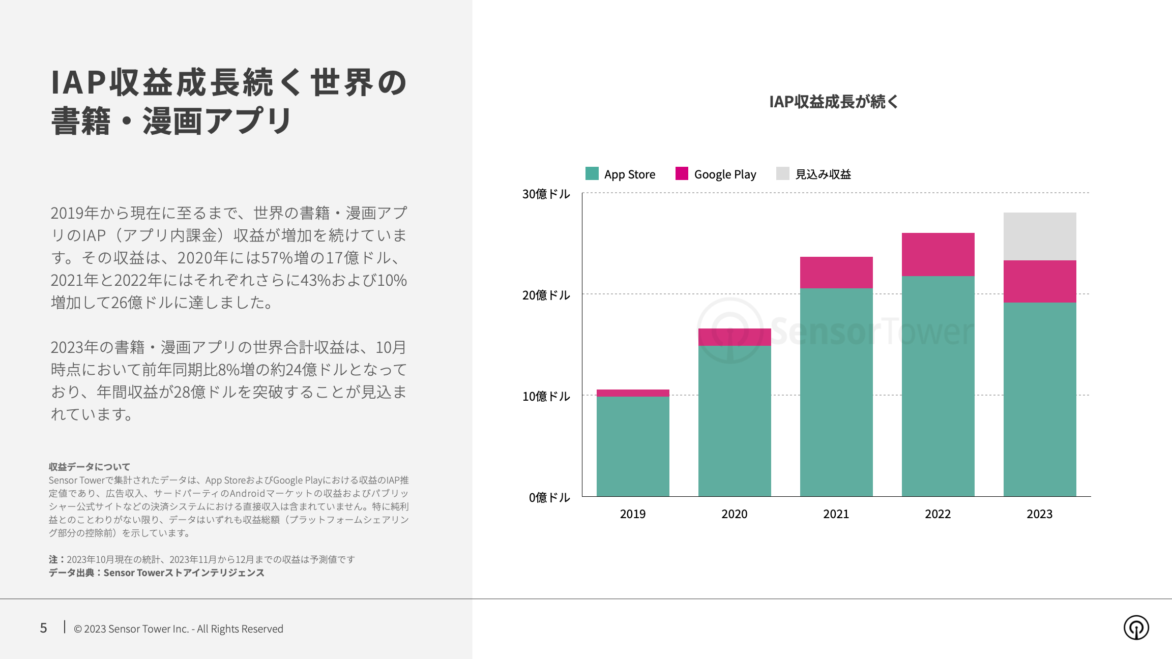 -JP- State of Manga Apps 2023 Report(pg5)