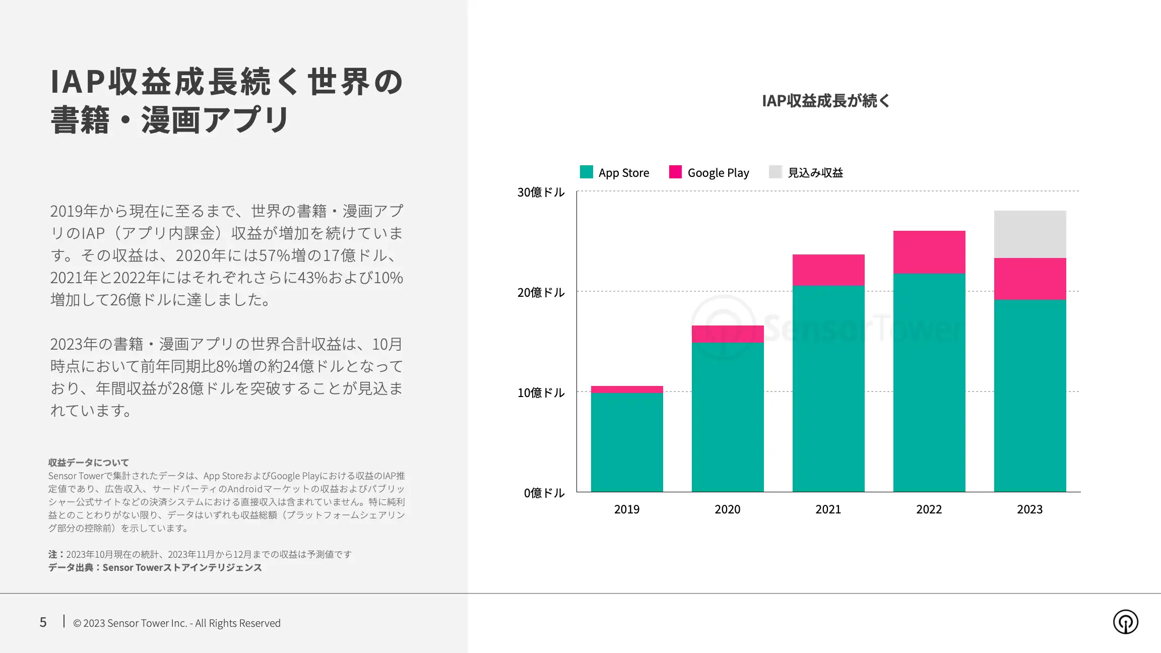 -JP- State of Manga Apps 2023 Report(pg5)