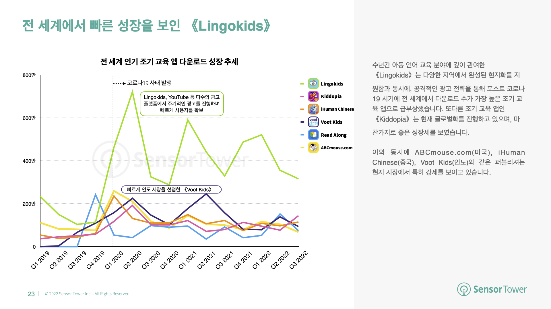 -KR- State of Education 2022 Report(pg23)