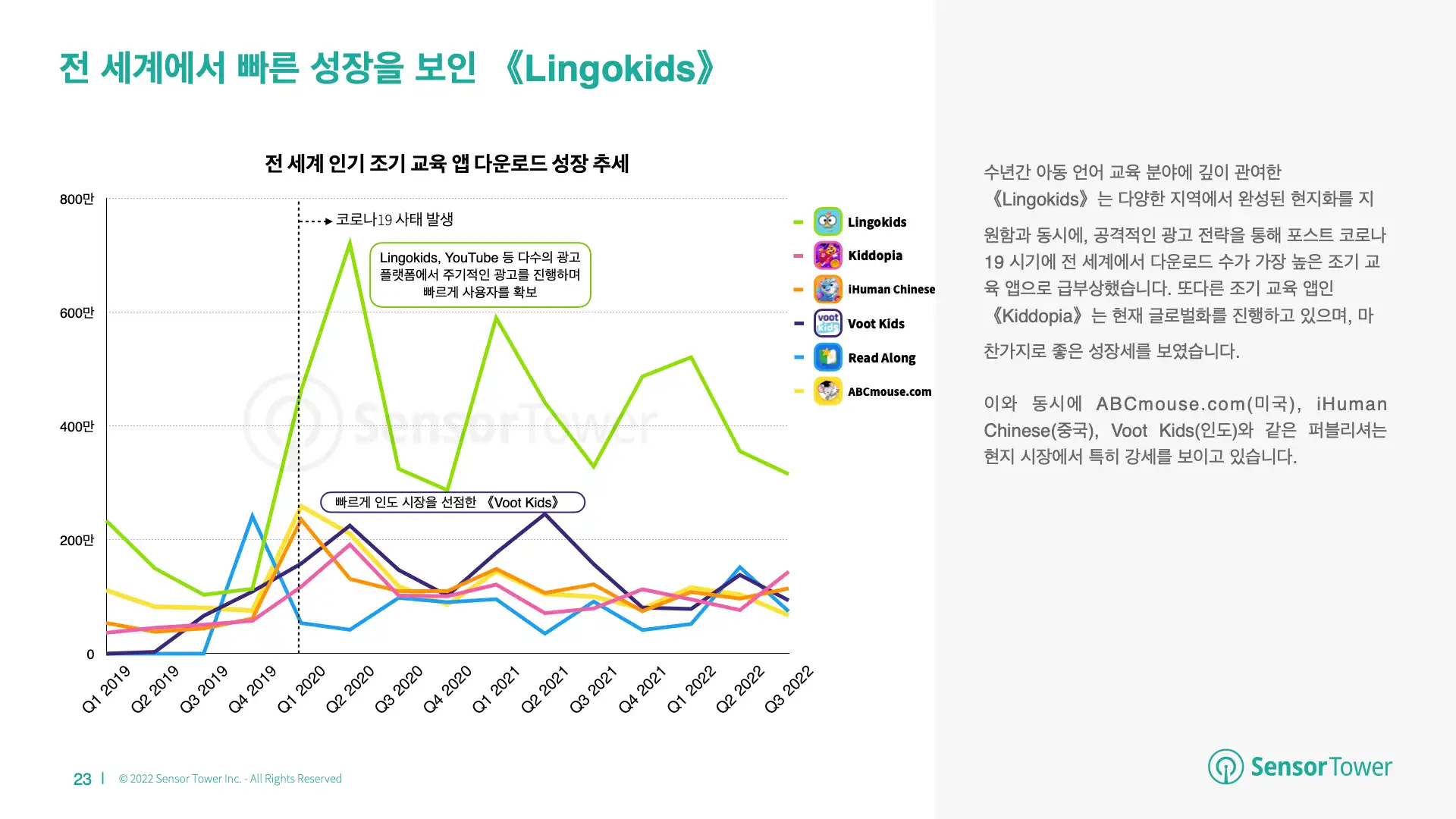 -KR- State of Education 2022 Report(pg23)