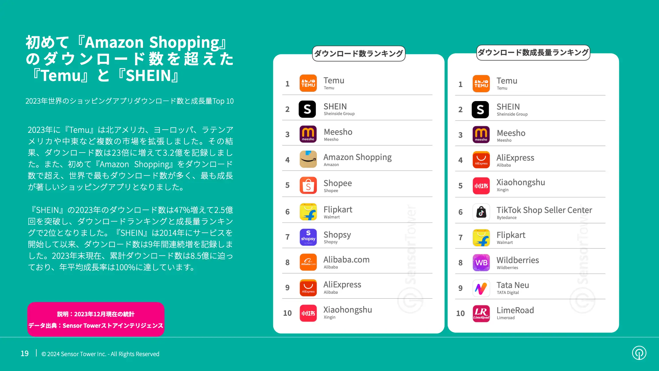 -JP- Mobile App Market Outlook 2024 Report(pg19)