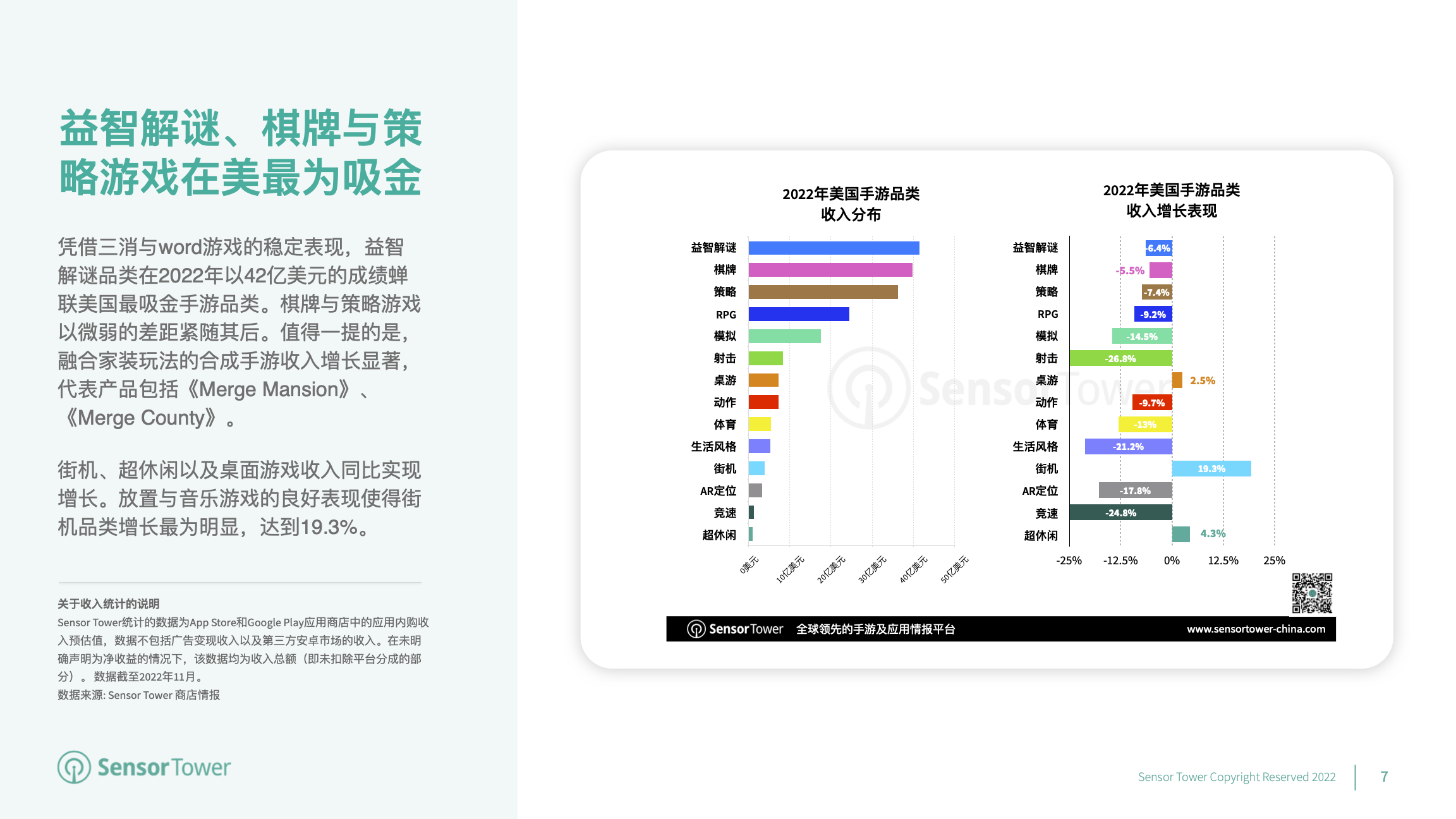 2022年美国移动游戏市场洞察(pg7)