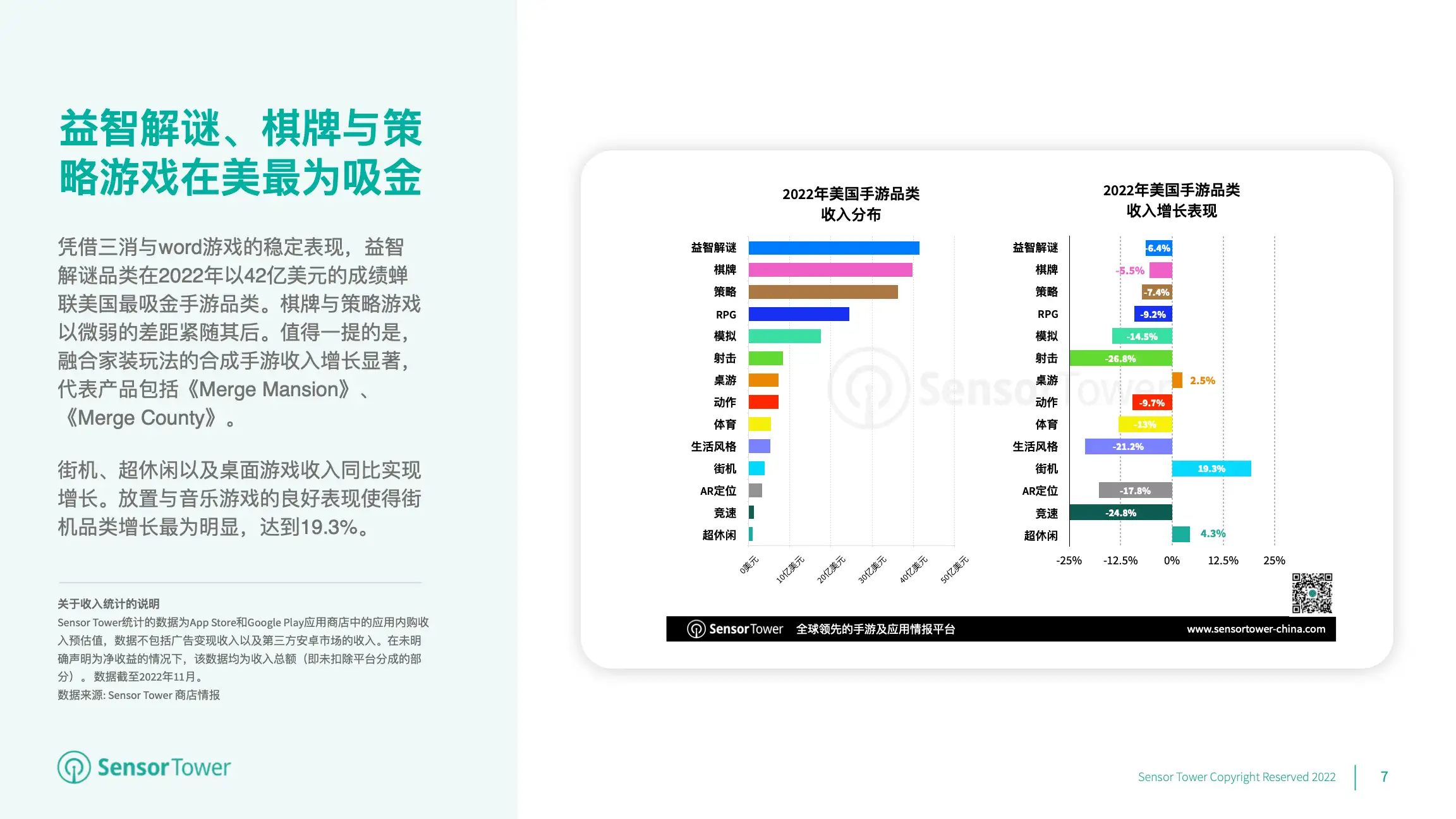 2022年美国移动游戏市场洞察(pg7)
