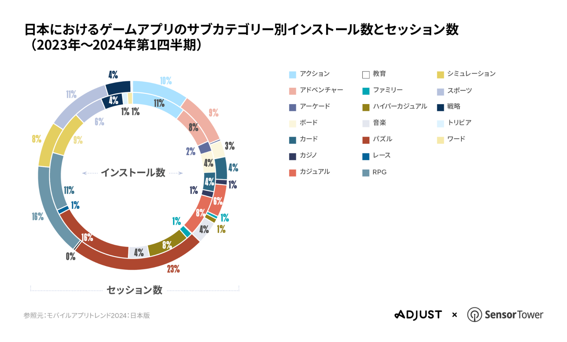 Adjust-ST-report-JP-05