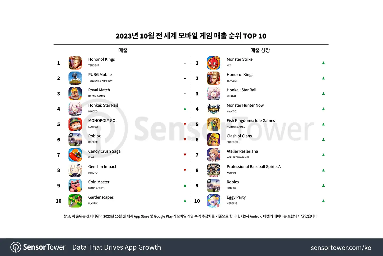 -KR--Top-Grossing-Mobile-Games-Worldwide-for-October-2023