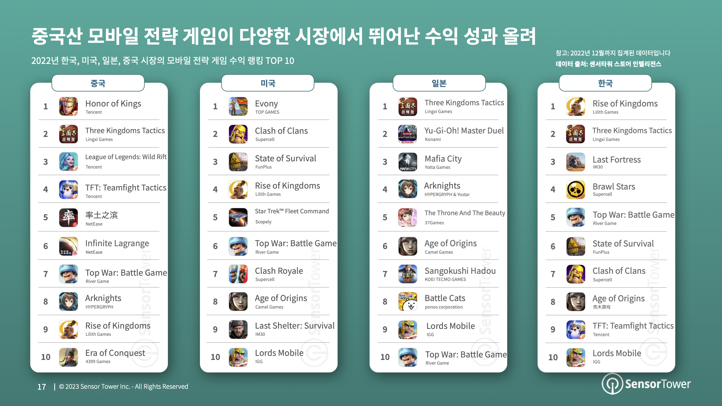 -KR- Mobile Games Market Outlook 2023(pg17)