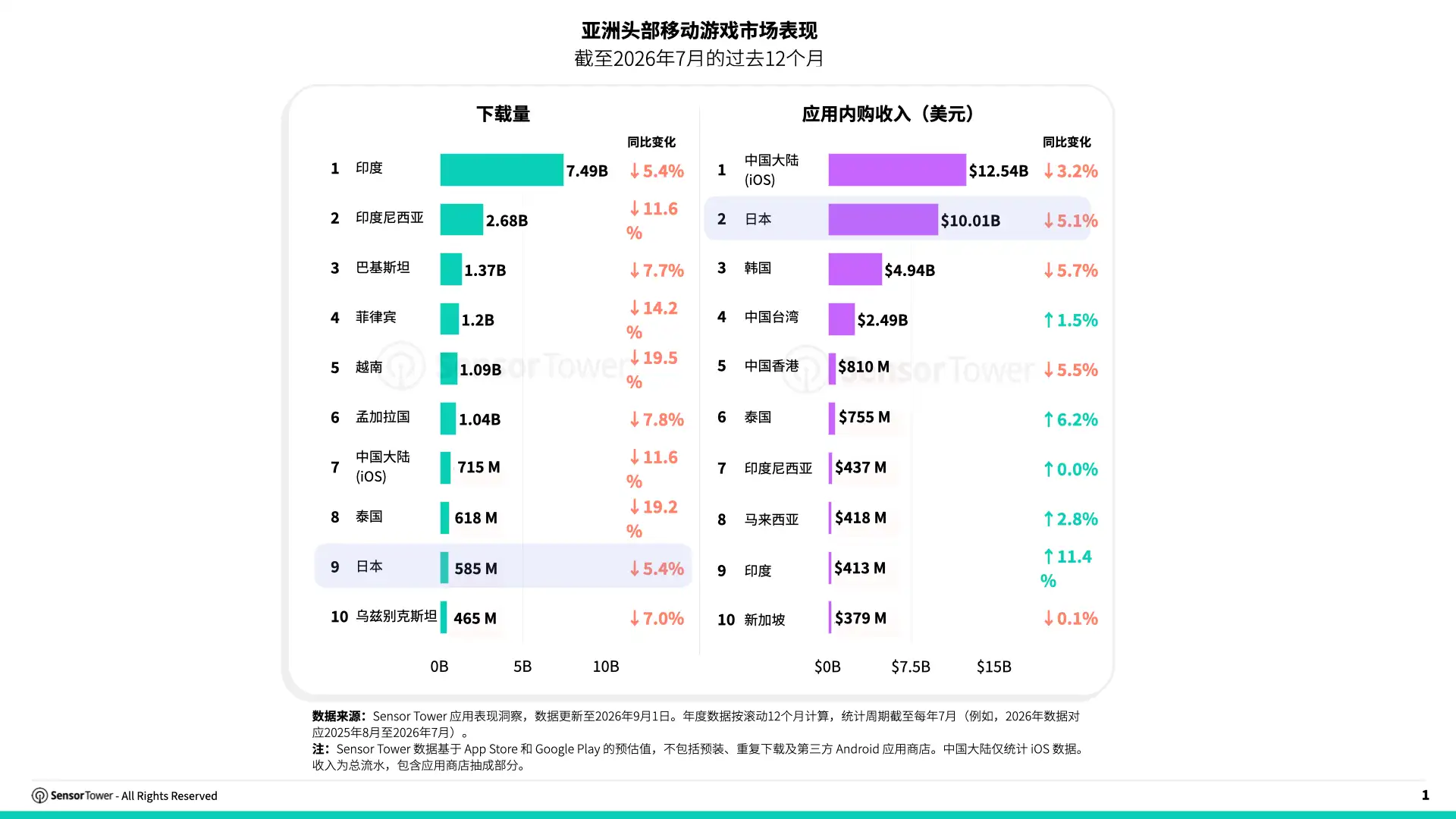 -CN- 2026 Japan Gaming Blog Charts 1