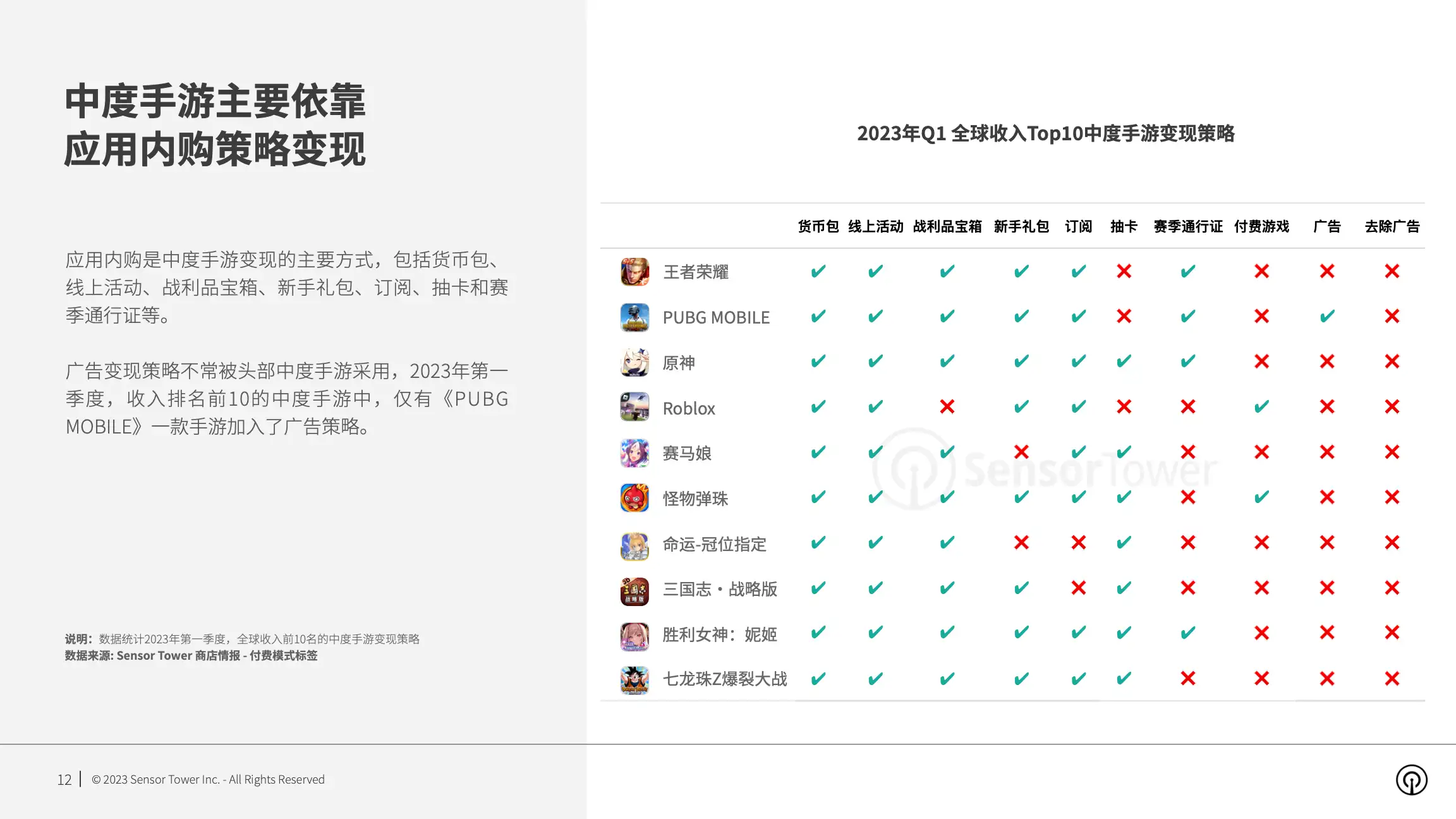 2023年全球手游变现趋势洞察(pg12)